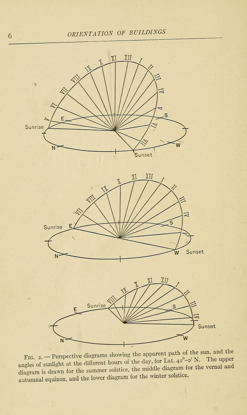 Sunrise ii m t Sunset Sunrise E XI HI W Sunset 11 Hi Sunset Fig. 2. - Perspective diagrams showing the apparent path of he sun,«dtib andes of sunlight at the different hours of the day, for Lat. 42 -o N. The upper dLtim i^ra for the summer solstice, the middle diagram for the vernal and autumnal equinox, and the lower diagram for the waiter solstice.