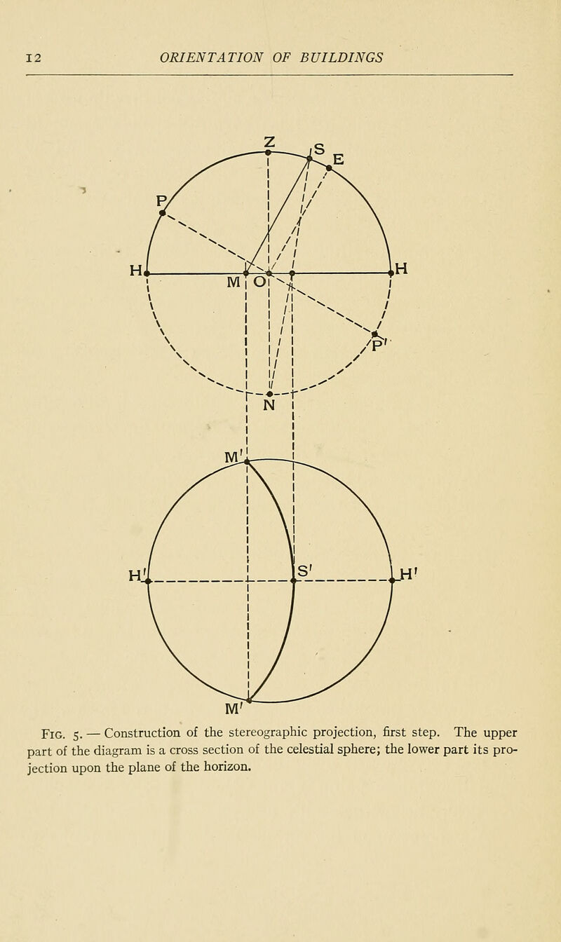 Fig. 5. — Construction of the stereographic projection, first step. The upper part of the diagram is a cross section of the celestial sphere; the lower part its pro- jection upon the plane of the horizon.