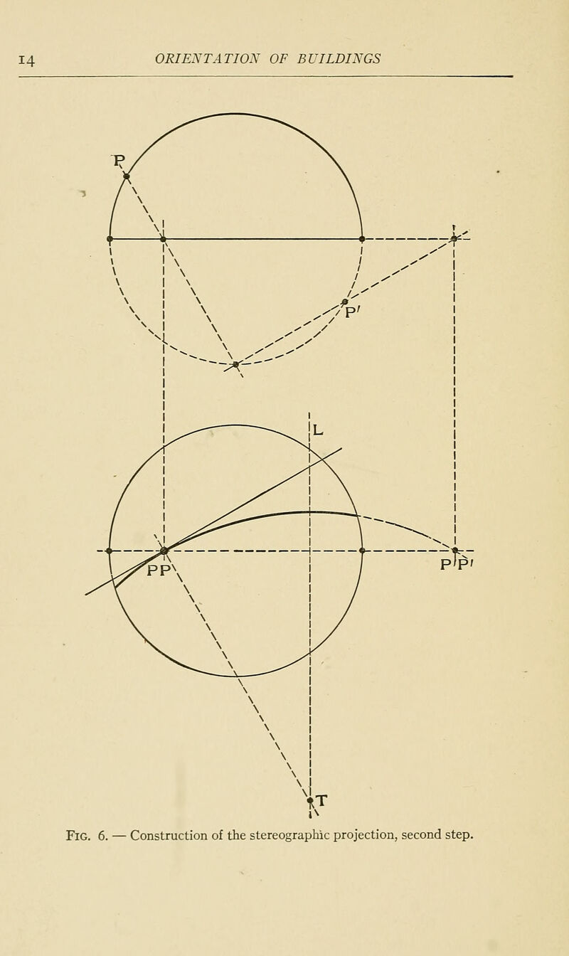 1 1 Is \ \ \ \ / s \ S S ■--^r- FlG. 6. — Construction of the stereographic projection, second step.