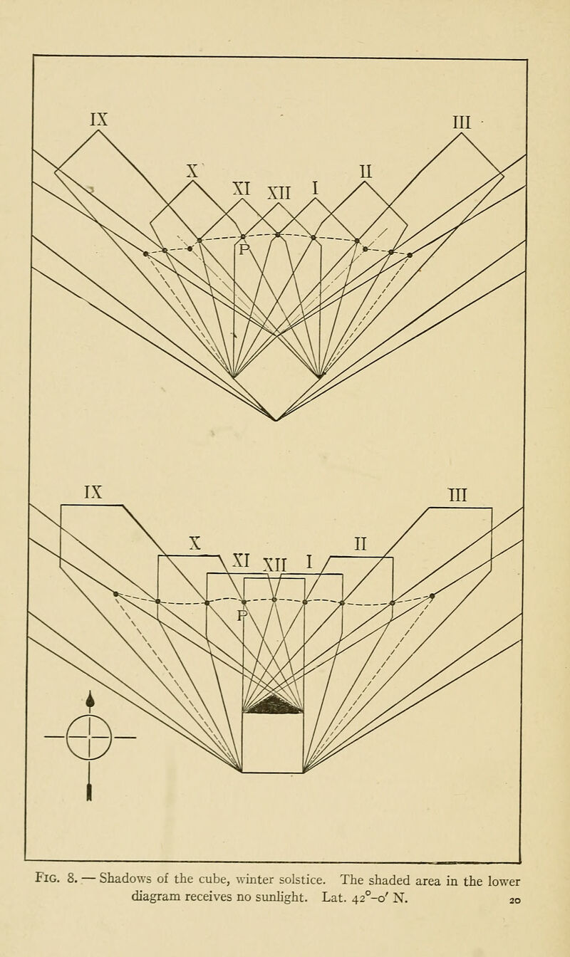 Fig. 8. — Shadows of the cube, winter solstice. The shaded area in the lower