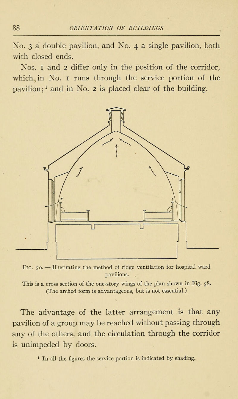 No. 3 a double pavilion, and No. 4 a single pavilion, both with closed ends. Nos. 1 and 2 differ only in the position of the corridor, which, in No. 1 runs through the service portion of the pavilion;1 and in No. 2 is placed clear of the building. Fig. 50. — Illustrating the method of ridge ventilation for hospital ward pavilions. This is a cross section of the one-story wings of the plan shown in Fig. 58. (The arched form is advantageous, but is not essential.) The advantage of the latter arrangement is that any pavilion of a group may be reached without passing through any of the others, and the circulation through the corridor is unimpeded by doors.