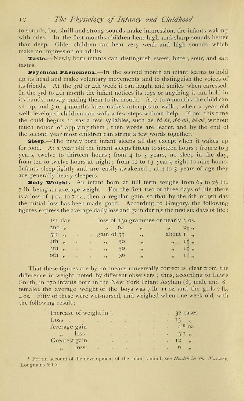 to sounds, but shrill and strong sounds make impression, the infants waking with cries. In the first months children hear high and sharp sounds better than deep. Older children can hear very weak and high sounds which make no impression on adults. Taste.—Newly born infants can distinguish sweet, bitter, sour, and salt tastes. Psychical Phenomena.—In the second month an infant learns to hold up its head and make voluntary movements and to distinguish the voices of Its friends. At the 3rd or 4th week it can laugh, and smiles when caressed. In the 3rd to 4th month the infant notices its toys or anything it can hold in its hands, mostly putting them to its mouth. At 7 to 9 months the child can sit up, and 3 or 4 months later makes attempts to walk ; when a year old well-developed children can walk a few steps without help. From this time the child begins to say a few syllables, such as td-td^ dd-dd, be-be^ without much notion of applying them ; then words are learnt, and by the end of the second year most children can string a few words together.^ Sleep.—The newly born infant sleeps all day except when it wakes up for food. At a year old the infant sleeps fifteen to sixteen hours ; from 2 to 3 years, twelve to thirteen hours ; from 4 to 5 years, no sleep in the day, from ten to twelve hours at night; from 12 to 13 years, eight to nine hours. Infants sleep lightly and are easily awakened ; at 4 to 5 years of age they are generally heavy sleepers. Body Weig^bt.—An infant born at full term weighs from b^ to ']\ lb., 7 lb. being an average weight. For the first two or three days of life there is a loss of 4 oz. to 7 oz., then a regular gain, so that by the 8th or gth day the initial loss has been made good. According to Gregory, the following figures express the average daily loss and gain during the first six days of life : 2f 1st day . . loss of 13c 2nd „ . • „ 64 3id „ . gain of 33 4th „ 50 5th „ . 50 6th „ . „ 36 about I That these figures are by no means universally correct is clear from the difference in weight noted by different observers ; thus, according to Lewis Smith, in 170 infants born in the New York Infant Asylum (89 male and 81 female), the average weight of the boys was 7 lb. 11 oz. and the girls 7 lb. 4 oz. Fifty of these were v/et-nursed, and weighed when one week old, with the following result: Increase of weight in Loss . Average gain ,, loss Greatest gain loss 32 cases 13 » 4-8 oz. yi „ 12 „ 1 For an account of the developnient of the .nfant's mind, see Health iti the Nursery, Lons^mans & Co.