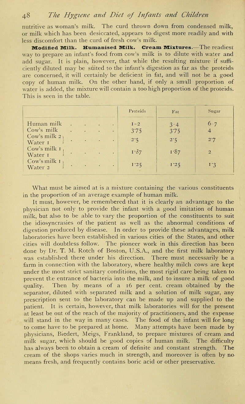 nutritive as woman's milk. The curd thrown down from condensed milk, or milk which has been desiccated, appears to digest more readily and with less discomfort than the curd of fresh cow's milk. IVXodified Milk. Humanised IWilk. Cream BSixtures.—The readiest way to prepare an infant's food from cow's milk is to dilute with water and add sugar. It is plain, however, that while the resulting mixture if suffi- ciently diluted may be suited to the infant's digestion as far as the proteids are concerned, it will certainly be deficient in fat, and will not be a good copy of human milk. On the other hand, if only a small proportion of water is added, the mixture will contain a too high proportion of the proteids. This is seen in the table. Proteids Fat Sugar Human milk .... 1-2 3-4 6-7 Cow's milk .... 375 375 4 Cow's milk 2 ) Water i ^ • • • • 2-5 2-5 2-7 Cow's milk i , Water i j • • • • 1-87 1-87 2 Cow's milk i i Water 2 ) ■ ' 1-25 1-25 1-3 What must be aimed at is a mixture containing the various constituents in the proportion of an average example of human milk. It must, however, be remembered that it is clearly an advantage to the physician not only to provide the infant with a good imitation of human milk, but also to be able to vary the proportion of the constituents to suit the idiosyncrasies of the patient as well as the abnormal conditions of digestion produced by disease. In order to provide these advantages, milk laboratories have been established in various cities of the States, and other cities will doubtless follow. The pioneer work in this direction has been done by Dr. T. M. Rotch of Boston, U.S.A., and the first milk laboratory was established there under his direction. There must necessarily be a farm in connection with the laboratory, where healthy milch cows are kept under the most strict sanitary conditions, the most rigid care being taken to prevent the entrance of bacteria into the milk, and to insure a milk of good quality. Then by means of a i6 per cent, cream obtained by the separator, diluted with separated milk and a solution of milk sugar, any prescription sent to the laboratory can be made up and supplied to the patient. It is certain, however, that milk laboratories will for the present at least be out of the reach of the majority of practitioners, and the expense will stand in the way in many cases. The food of the infant will for long to come have to be prepared at home. Many attempts have been made by physicians, Biedert, Meigs, Frankland, to prepare mixtures of cream and milk sugar, which should be good copies of human milk. The difficulty has always been to obtain a cream of definite and constant strength. The cream of the shops varies much in strength, and moreover is often by nO' means fresh, and frequently contains boric acid or other preservative.