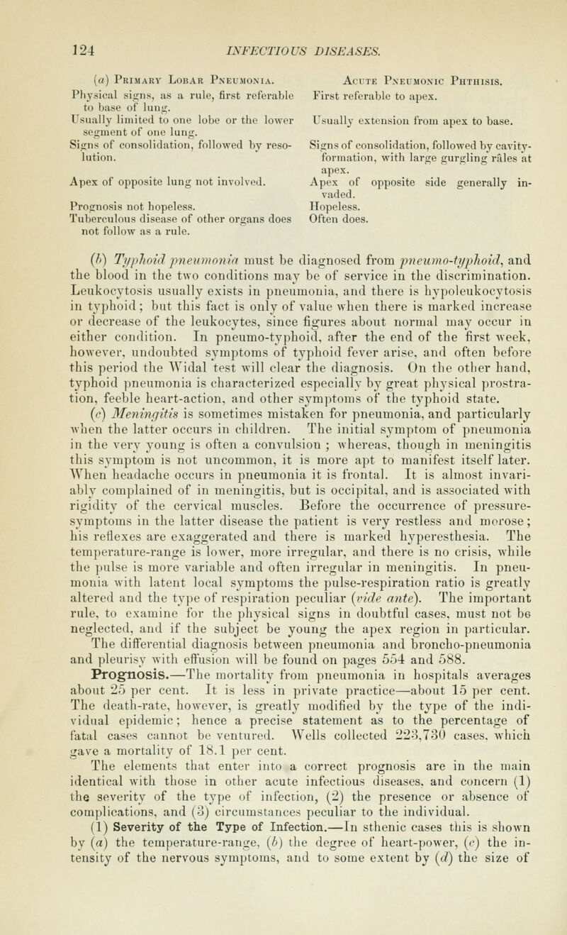 [a) Primary Lobar Pneumonia. Acute Pneumonic Phthisis. Physical signs, as a rule, first referable First referable to apex. to base of luii;. Usually limited to one lobe or the lower Usually extension from apex to base. segment of one lung. Signs of consolidation, followed by reso- Signs of consolidation, followed by cavity- lution. formation, with large gurgling rales at apex. Apex of opposite lung not involved. Apex of opposite side generally in- vaded. Prognosis not hopeless. Hopeless. Tuberculous disease of other organs does Often does, not follow as a rule. (ft) Typhoid jmeumonia must be diagnosed from pneunio-U/pJioid, and the blood in the two conditions may be of service in the discrimination. Leukocytosis usually exists in pneumonia, and there is hypoleukocytosis in typhoid; but this fact is only of value when there is marked increase or decrease of the leukocytes, since figures about normal may occur in either condition. In pneumo-typhoid, after the end of the first week, however, undoubted symptoms of typhoid fever arise, and often before this period the Widal test will clear the diagnosis. On the other hand, typhoid pneumonia is characterized especially by great physical prostra- tion, feeble heart-action, and other symptoms of the typhoid state. (c) Meningitis is sometimes mistaken for pneumonia, and particularly Avhen the latter occurs in children. The initial symptom of pneumonia in the very young is often a convulsion ; whereas, though in meningitis this symptom is not uncommon, it is more apt to manifest itself later. When headache occurs in pneumonia it is frontal. It is almost invari- ably complained of in meningitis, but is occipital, and is associated with rigidity of the cervical muscles. Before the occurrence of pressure- symptoms in the latter disease the patient is very restless and morose; his reflexes are exaggerated and there is marked hyperesthesia. The temperature-range is lower, more irregular, and there is no crisis, while the pulse is more variable and often irregular in meningitis. In pneu- monia with latent local symptoms the pulse-respiration ratio is greatly altered and the type of respiration peculiar {vide ante). The important rule, to examine for the physical signs in doubtful cases, must not be neglected, and if the subject be young the apex region in particular. The diiferential diagnosis between pneumonia and broncho-pneumonia and pleurisy with effusion will be found on pages 554 and 588. ProgfnosiS.—The mortality from pneumonia in hospitals averages about 25 per cent. It is less in private practice—about 15 per cent. The death-rate, however, is greatly modified by the type of the indi- vidual epidemic; hence a precise statement as to the percentage of fatal cases cannot be ventured. Wells collected 223,730 cases, which gave a mortality of 18.1 per cent. The elements that enter into a correct prognosis are in the main identical with those in other acute infectious diseases, and concern (1) the severity of the type of infection, (2) the presence or absence of complications, and (3) circumstances peculiar to the individual. (1) Severity of the Type of Infection.—In sthenic cases this is shown by (a) the temperature-range, (b) the degree of heart-power, (e) the in- tensity of the nervous symptoms, and to some extent by (d) the size of