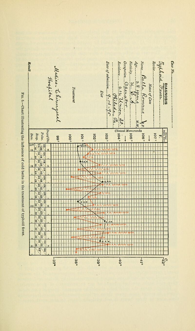 1 1 ? ^ : 103° 102° 101° 100° 99° Day of Bis Pulse, liesp. Date. Clinical Memoranda, g »- — — — =5 O t O O O n; f 2. *« 01 0) ^ • =s 0 * o o Y o 5 StPT 18 3 \ Ti^ r ' * ^■ 5 '. 1 111111 1 ^___^ 19 \o —\5 ti6.A[n, V o \ ' i i I + -' - \' . 1 1 \^* \ o ^k ^vS , riJ^i.-i; i-r. y' ,-'----■ y- -M 20 O ''. ^'Cs fl.M. ,)c-U: : i .: - o N ^'•.^ ... 1^I<. . T Ts+__:^ O ^v O ''x K^ . :+ 5t ^ \ -^ .il-J.. t -- '■ ' o \ T / T 21 o> '■, t° <'6./l.« t T 7 -!-_-, \s 'T^rrt.'.=il: .,. -i- III II 4^P