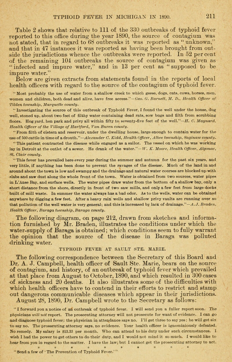 Table 2 shows that relative to 111 of the 330 outbreaks of typhoid fever reported to this office during the year 1890, the source of contagium was not stated, that in regard to 68 outbreaks it was reported as  unknown, and that in 47 instances it was reported as having been brought from out- side the jurisdictions whence the outbreaks were reported. In 52 per cent of the remaining 104 outbreaks the source of contagium was given as  infected and impure water,' and in 13 per cent as  supposed to be impure water. Below are given extracts from statements found in the reports of local health officers with regard to the source of the contagium of typhoid fever.  Most probably the use of water from a shallow creek t<3 which geese, dogs, cats, cows, horses, men, women and children, both dead and alive, have free access.—G^eo. &. Barnett, M. D., Health Officer of Tilden township, Marquette county. Investigating the source of this ontbreak of Typhoid Fever, I found the well under the house, dug well, stoned up, about two feet of filthy water containing dead rats, sow bugs and filth from scmbbLng floors. Hog yard, hen park and privy all within fifty to seventy-five feet of the well.—iT. C. Maynard. Health Officer of the Village of Hartford, Van Buren county.  From fiJth of cistern and reservoir, under the dwelling house, large enough to contain water for the use of 500 cattle in time of a drouth.—^tejcander C. Kidd, Health Officer, Albee tmcnship, Saginaw county.  This patient contracted the disease while engaged as a sailor. The vessel on which he was working lay in Detroit at the outlet of a sewer. He drank of the water.—H'. K. Moore, Health Officer, Algonac, St. Clair county.  This fever has prevailed here every year during the summer and autumn for the past six years, and very little, if anything has been done to prevent the ravages of the disease. Much of the land in and around about the town is low and swampy and the drainage and natural water courses are blocked up with slabs and saw dust along the whole front of the town. Water is obtained from two sources, water pipes in L'.-inse Bay, and surface wells. The water pipes draw water from the bottom of a shallow bay, only a short distance from the shore, directly in front of two saw mills, and only a few feet from large docks built of mill waste. In summer the water always has a bad odor. As to the wells, water can be obtained anywhere by digging a few feet. After a heavy rain wells and shallow privy vaults are running over so that pollution of the well water is very general; and this is increased by lack of drainage.—^. J. Braden, Health Officer, Baraga tcAunship, Baraga county. The following diagram, on page 212, drawn from sketches and informa- tion furnished by Mr. Braden, illustrates the conditions under which the water-supply of Baraga is obtained; which conditions seem to fully warrant the opinion that the source of the disease in Baraga was polluted drinking water. TYPHOID FEVEK AT SAULT STE. MAEIE. The following correspondence between the Secretary of this Board and Dr. A. J. Campbell, health officer of Sault Ste. Marie, bears on the source of contagium, and history, of an outbreak of typhoid fever which prevailed at that place from August to October, 1890, and which resulted in 300 cases of sickness and 20 deaths. It also illustrates some of the difficulties with which health officers have to contend in their efforts to restrict and stamp out dangerous communicable diseases which appear in their jurisdictions. August 28, 1890, Dr. Campbell wrote to the :8ecretary as follows:  I forward you a notice of an outbreak of typhoid fever. I will send you a fuller report soon. The physicians will not report. The prosecuting attorney will not prosecute for want of evidence. I can go and diagnose typhoid fever; the physician in attendance says no. I'll get three to say yes ; he will get six to say no. The prosecuting attorney says, no evidence. Your health officer is ignominiously defeated. No remedy. My salary is U9.3i per month. Who can attend to his duty under such circumstances. I wish I had the power to get others to do their duty, and I would not mind it so much. I would like to hear from you in regard to the matter. I have the law; but 1 cannot get the prosecuting attorney to act. **********  Bend a few of ' The Prevention of Typhoid Fever.' 