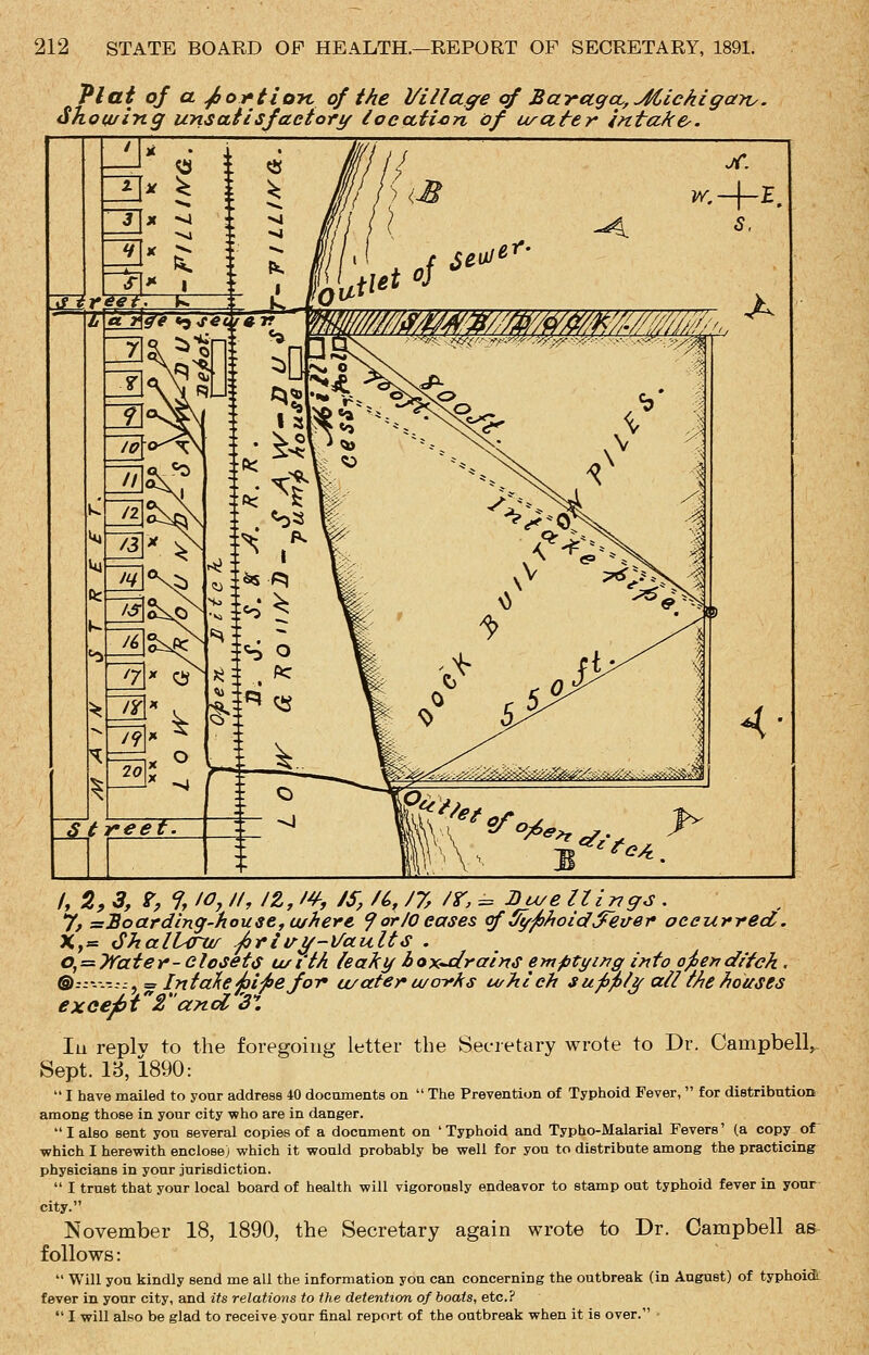 Plai of CL ^oiftioft of the i/iUct.^e cf Ba-raga.,M,ickigayv. ^hou/ing unsaiisfactori/ iocctfion af ura&er intake^. /, 5, 3, S'f % lOy //, IZ, f^, /S, /(>, /7, /r, = Bu/e Hi Tigs . y, ssBoarding-house^u/^ere f or/Oeases of ^JbhoidSeirer' occurred. X,= fShalUra/ .^rivi/-\/aults . o,!=7faier-CIo<sef<S u/t'ih leaky bo^^rains emptyi/rg info o^e»difch. ®2:k-.-.zl^:= Intake^i-^efoif u/atey u/o-rhs u/hc eh su^^t^ all t/te houses except Z'andt 5' lu replv to the foregoing letter the Secretary wrote to Dr. Campbell^- Sept. 18, 1890:  I have mailed to yoar address 40 documents on  The Prevention of Typhoid Fever,  for distribution among those in your city who are in danger. I also sent you several copies of a document on 'Typhoid and Typho-Malarial Fevers' (a copy of ■which I herewith enclose) which it would probably be well for you to distribute among the practicing physicians in your jurisdiction.  I trust that your local board of health will vigorously endeavor to stamp out typhoid fever in your city. November 18, 1890, the Secretary again wrote to Dr. Campbell as follows:  Will you kindly send me all the information you can concerning the outbreak (in August) of typhoidt fever in your city, and its relations to the detention of boats, etc.?  I will also be glad to receive your final report of the outbreak when it is over. •