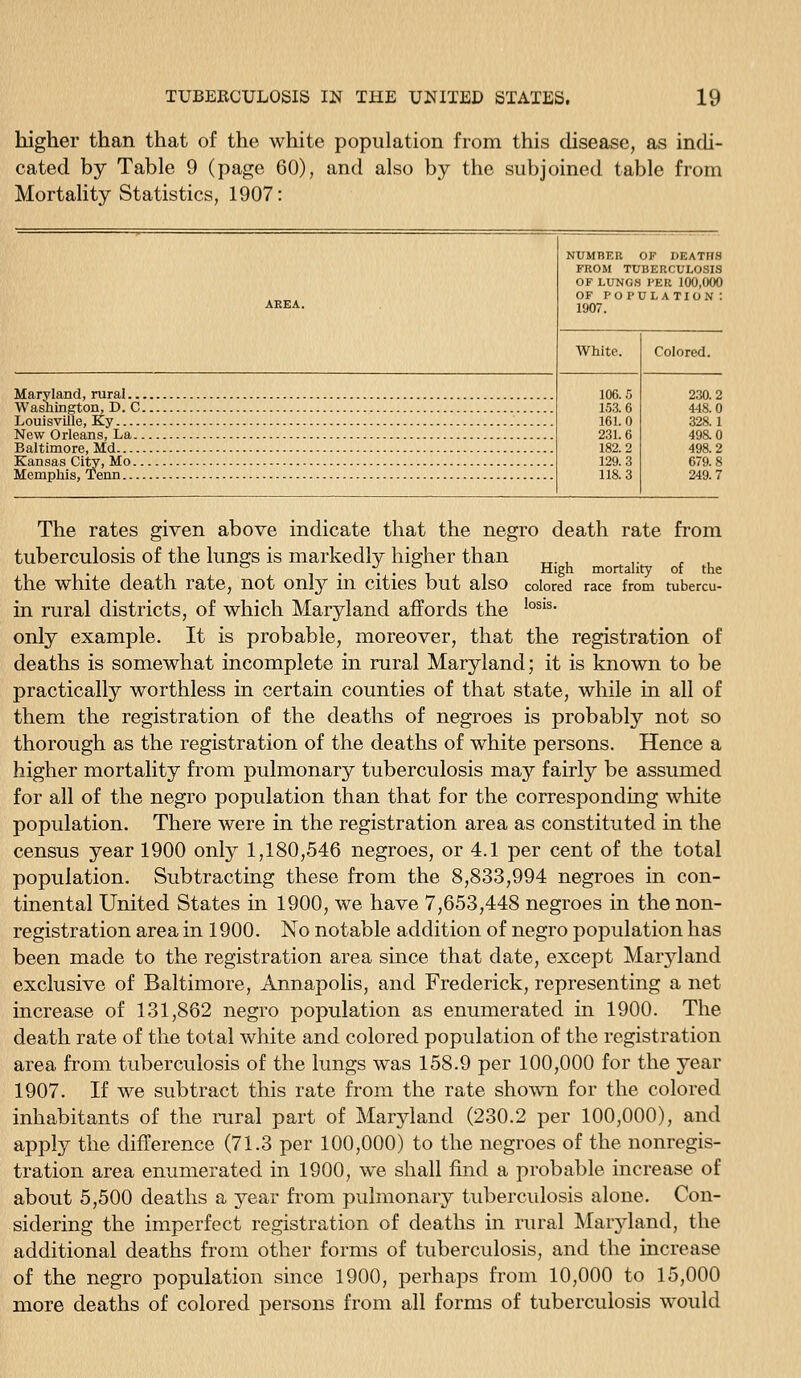 higher than that of the white population from this disease, as indi- cated by Table 9 (page 60), and also by the subjoined table from Mortahty Statistics, 1907: NUMHER OF DEATFTS FROM TUBERCULOSIS OF LUNGS PER 100,000 OF population: 1907. White. Colored. Maryland, rural.. Washington, D. C Louisville, Ky New Orleans, La. Baltimore, Md Kansas City, Mo.. Memphis, Tenn... 106. r> 153. 6 161.0 231.6 182.2 129.3 118.3 2.30. 2 448.0 328. 1 498.0 498.2 679.8 249.7 The rates given above indicate that the negro death rate fi'om tuberculosis of the lungs is markedly higher than ,,. , ,. , , , . . . °, High mortahty of the the white death rate, not only m cities but also colored race from tubercu- in rural districts, of which Maryland affords the ^°^'^' only example. It is probable, moreover, that the registration of deaths is somewhat incomplete in rural Maryland; it is known to be practically worthless in certain counties of that state, while in all of them the registration of the deaths of negroes is probably not so thorough as the registration of the deaths of white persons. Hence a higher mortality from pulmonary tuberculosis may fairly be assumed for all of the negro population than that for the corresponding white population. There were in the registration area as constituted in the census year 1900 only 1,180,546 negroes, or 4.1 per cent of the total population. Subtracting these from the 8,833,994 negroes in con- tinental United States in 1900, we have 7,653,448 negroes in the non- registration area in 1900. No notable addition of negro population has been made to the registration area since that date, except Maryland exclusive of Baltimore, Annapolis, and Frederick, representing a net increase of 131,862 negro population as enumerated in 1900. The death rate of the total white and colored population of the registration area from tuberculosis of the lungs was 158.9 per 100,000 for the year 1907. If we subtract this rate from the rate shown for the colored inhabitants of the mral part of Maryland (230.2 per 100,000), and apply the difference (71.3 per 100,000) to the negroes of the nonregis- tration area enumerated in 1900, we shall find a probable increase of about 5,500 deaths a year from pulmonary tuberculosis alone. Con- sidering the imperfect registration of deaths in rural Maiyland, the additional deaths from other forms of tuberculosis, and the increase of the negro population since 1900, perhaps from 10,000 to 15,000 more deaths of colored persons from all forms of tuberculosis would