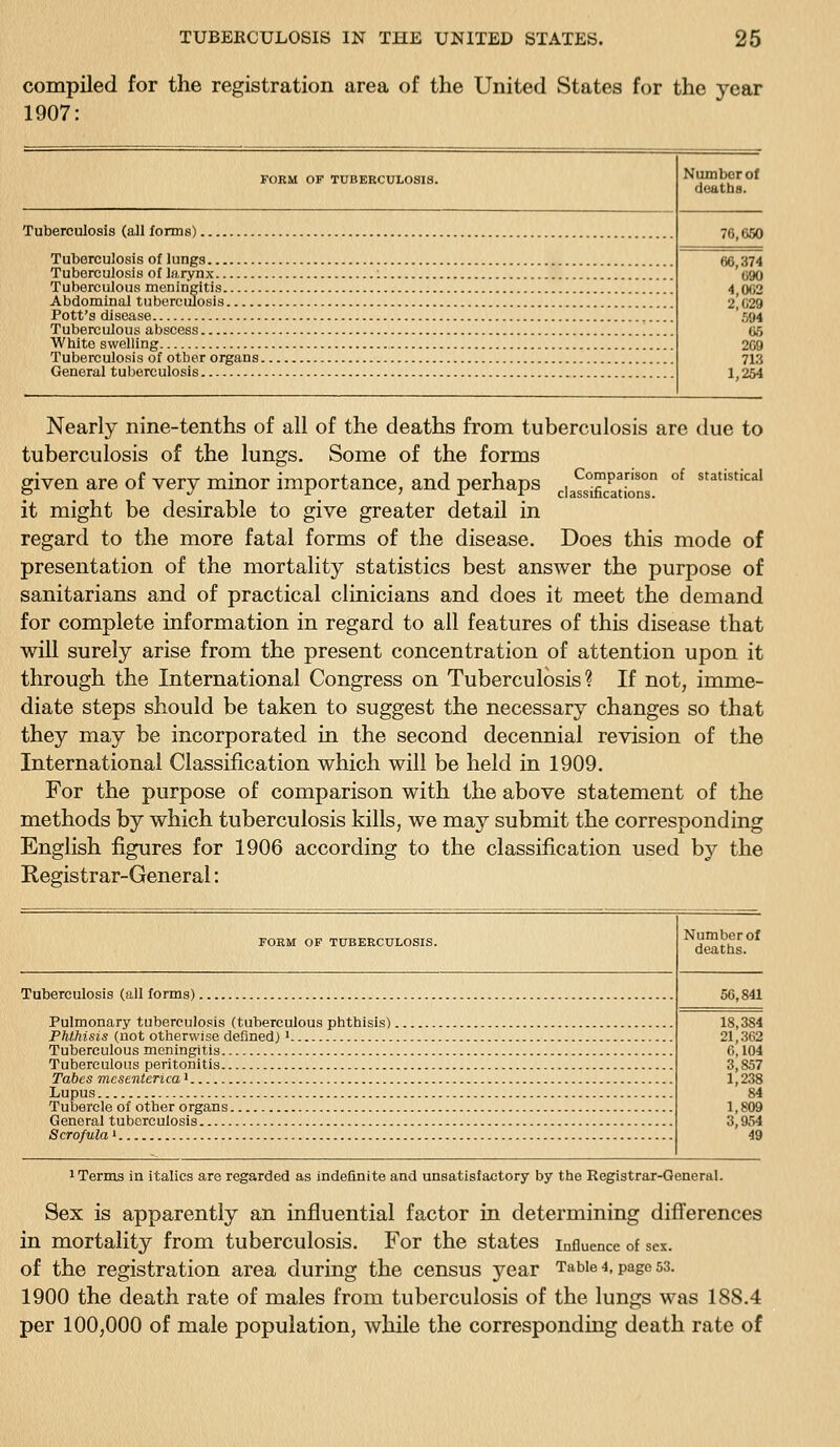 compiled for the registration area of the United States for the year 1907: FORM OF TUBEECULOaiS. Number of deaths. Tuberculosis (all forms) Tuberculosis of lungs Tuberculosis of larynx Tuberculous meningitis Abdominal tuberculosis Pott's disease Tuberculous abscess White swelling Tuberculosis of otber organs General tuberculosis 76,660 66,374 090 4,0C2 2,029 594 05 209 713 1,254 Nearly nine-tenths of all of the deaths from tuberculosis are due to tuberculosis of the lungs. Some of the forms given are of very minor importance, and perhaps ciass'St'onT °^ ^f^''^'' it might be desirable to give greater detail in regard to the more fatal forms of the disease. Does this mode of presentation of the mortality statistics best answer the purpose of sanitarians and of practical clinicians and does it meet the demand for complete information in regard to all features of this disease that will surely arise from the present concentration of attention upon it through the International Congress on Tuberculosis? If not, imme- diate steps should be taken to suggest the necessary changes so that they may be incorporated in the second decennial revision of the International Classification which will be held in 1909. For the purpose of comparison with the above statement of the methods by which tuberculosis kills, we may submit the corresponding English figures for 1906 according to the classification used by the Registrar-General: FORM OF TUBERCULOSIS. Tuberculosis (all forms). Pulmonary tuberculosis (tuberculous phthisis). Phthisis (not otherwise deflned) ' Tuberculous meningitis Tuberculous peritonitis Tabes mesenienca i Lupus Tubercle of other organs General tuberculosis Scrofula' Number of deaths. 50,841 18,384 21,302 6,104 3,857 1,238 84 1,809 3,954 49 1 Terma in italics are regarded as indefinite and unsatisfactory by the Registrar-General. Sex is apparently an influential factor in determining differences in mortality from tuberculosis. For the states influence of ses. of the registration area during the census year Table 4, page 53. 1900 the death rate of males from tuberculosis of the lungs was 188.4 per 100,000 of male population, while the corresponding death rate of