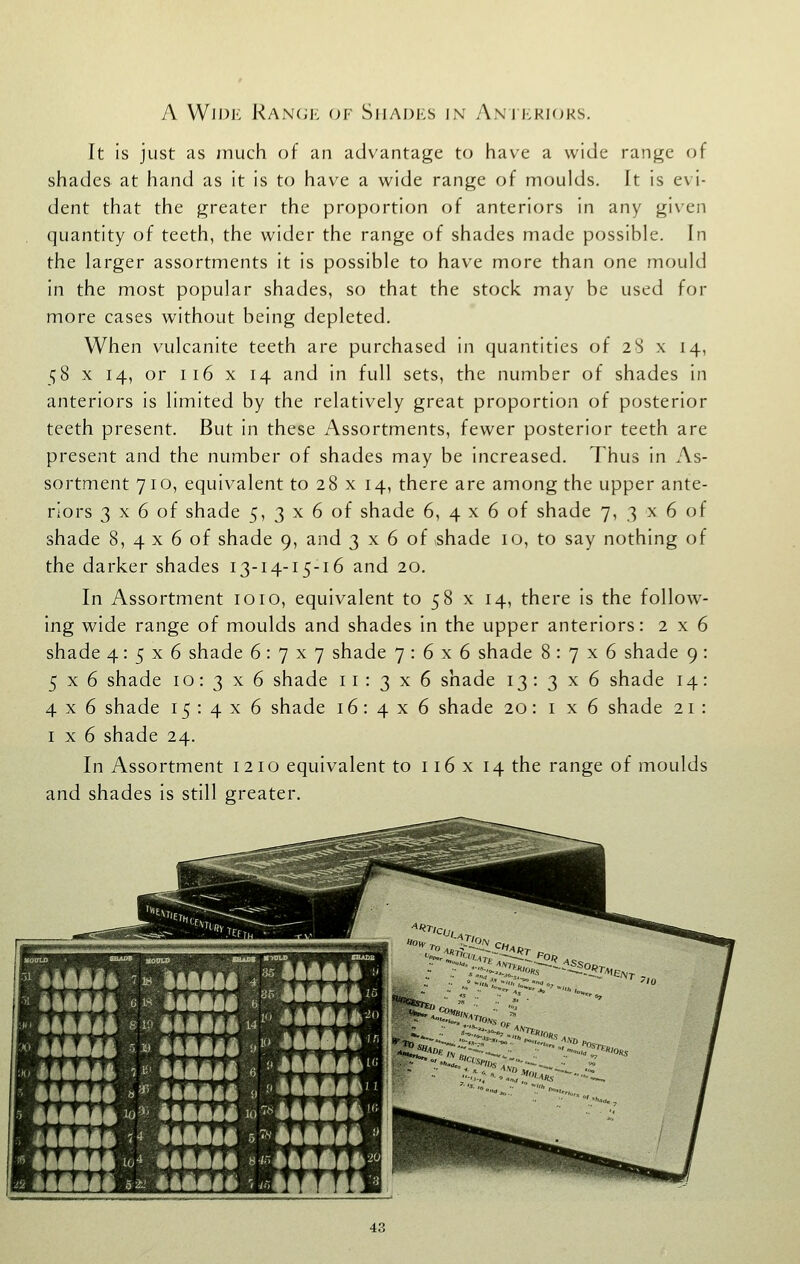 A WiDK Ran(;k (jf Shades in Anii^kkjks. It is just as much of an advantage to have a wide range of shades at hand as it is to have a wide range of moulds. It is evi- dent that the greater the proportion of anteriors in any gi\en quantity of teeth, the wider the range of shades made possible. In the larger assortments it is possible to have more than one mould in the most popular shades, so that the stock may be used for more cases without being depleted. When vulcanite teeth are purchased in quantities of 28 x 14, i^S X 14, or 116 X 14 and in full sets, the number of shades in anteriors is limited by the relatively great proportion of posterior teeth present. But in these Assortments, fewer posterior teeth are present and the number of shades may be increased. Thus in As- sortment 710, equivalent to 28 x 14, there are among the upper ante- riors 3 X 6 of shade 5, 3 x 6 of shade 6, 4 x 6 of shade 7, 3 x 6 of shade 8, 4 x 6 of shade 9, and 3 x 6 of shade 10, to say nothing of the darker shades 13-14-15-16 and 20. In Assortment 1010, equivalent to 58 x 14, there is the follow- ing wide range of moulds and shades in the upper anteriors: 2x6 shade 4:5x6 shade 6:7x7 shade 7:6x6 shade 8:7x6 shade 9: ^ X 6 shade 10:3x6 shade 11:3x6 shade 13:3x6 shade 14: 4x6 shade 15 : 4 x 6 shade 16:4x6 shade 20:1x6 shade 2 i : 1x6 shade 24. In Assortment 1210 equivalent to 116 x 14 the range of moulds and shades is still greater. :iliilii| W^' iiiiii iiiiii a^iiiiii ^^ T^''^lSiKllTjTE iiiili5^^%ii«iii/^i