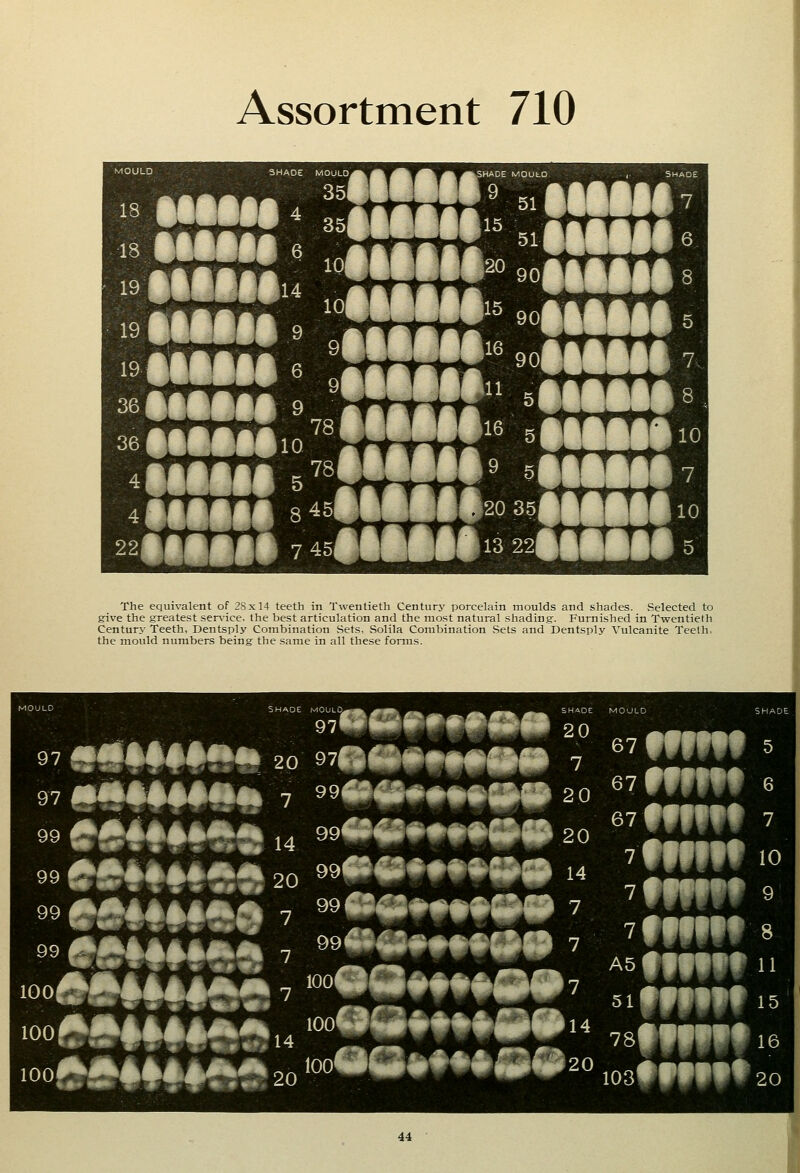 The equivalent of 28x14 teeth in Twentieth Century porcelain moulds and shades. Selected to give the greatest ser\-ice. the best articulation and the most natural shading-. Furnished in Twentieth Century Teeth, Dentsply Combination Sets, Solila Combination Sets and Dentsply Vulcanite Teeth, the mould numbers being the same in all these forms. 97 9||#04a#|i 7 99<»«**f»*8Mi 2 0 W^W* 020