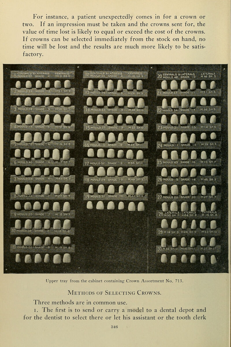 For instance, a patient unexpectedly comes in for a crown or two. If an impression must be taken and the crowns sent for, the value of time lost is likely to equal or exceed the cost of the crowns. If crowns can be selected immediately from the stock on hand, no time will be lost and the results are much more likely to be satis- factory. : OA CEMTRALS &LATERAi.S iATERALS <-V MOULD 48\ SHADE-iO H 46 SH 5 i^ ^W W^ ^■^' MQULMQ- f gtSDE;|w8JSi.M»-^SMi m^^^mj^-^ luJjJ. t§wfmm : IMJ** -'26 MOJiLft 5 ' SHADE- 16 M 45 *SH 7 J27 MOULD 20 -iSM-^OE- 20 ; M27 rSH '7%' »),D tATERA'Cs tATESAtS ^rERALS ■ ,i^O M50 SH 7 M64 SH 8 M 19 SH 8 ' 2S W t4 SH 9/ Maa SH 9 M53 SH 10 'JCJm' S2 SHj 0 ' ;H56 5,H( L. , H 31 Stf ! ( ' Upper tray from the cabinet containing Crown Assortment No. 713. Methods of Selecting Crowns. Three methods are in common use. I. The first is to send or carry a model to a dental depot and for the dentist to select there or let his assistant or the tooth clerk