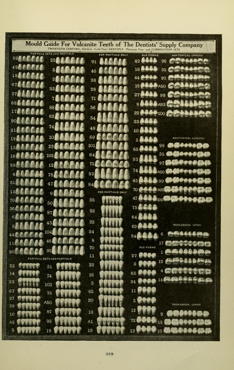 Mould Guide For Vulcanite Teeth of The Dentists' Supply Company TWENTIETH CENTURY, SOLILA .Gold PIn.i DENTSPLY Pl.,l,„um P,„. ^nd CmmbINATION SCTS ^^iiiiif MMM IMilf 91 Itiiif 42MA1^ 98 er^^^^m^ ^« §tt §§§ 44^^ 97 I ntftt 27MM 99 C&»«»**r$. 22 »«»*100 |^*>*M*#k^ 23 MA* rfJMRCTI T T T,f TO!J->1 >! y ^»fiiif i^iiiiii ^^liii* mmit 9|i*iiii .0 #4##A93mi#f#|ipfi ffffff ^^ ffffff 13 ffiifr 93 ffffff Ai ffffff 19 ffffff 18 fiifi ffWf ffiff ffffff ffffff fffir ffii 64i*ii 2,i^ •#»*•»*»«»« Q ^^^^ 12 ^^^§%^0^m iiffff 'SAODLEaACKS LOWER i2###tio«iii#»##mi