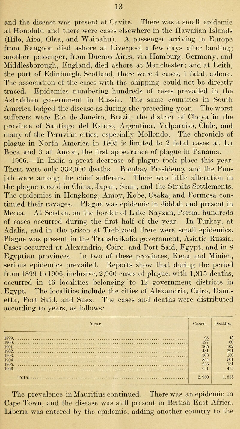 and the disease was present at Cavite. There was a small epidemic at Honolulu and there were cases elsewhere in the Hawaiian Islands (Hilo, Aiea, Olaa, and Waipahu). A passenger arriving in Europe from Rangoon died ashore at Liverpool a few days after landing; another passenger, from Buenos Aires, via Hamburg, Germany, and Middlesborough, England, died ashore at Manchester; and at Leith, the port of Edinburgh, Scotland, there were 4 cases, 1 fatal, ashore. The association of the cases with the shipping could not be directly traced. Epidemics numbering hundreds of cases prevailed in the Astrakhan government in Russia. The same countries in South America lodged the disease as during the preceding year. The worst sufferers were Rio de Janeiro, Brazil; the district of Choya in the province of Santiago del Estero, Argentina; Valparaiso, Chile, and many of the Peruvian cities, especially Mollendo. The chronicle of plague in North America in 1905 is limited to 2 fatal cases at La Boca and 3 at Ancon, the first appearance of plague in Panama. 1906.—In India a great decrease of plague took place this year. There were only 332,000 deaths. Bombay Presidency and the Pun- jab were among the chief sufferers. There was little alteration in the plague record in China, Japan, Siam, and the Straits Settlements. The epidemics in Hongkong, Amoy, Kobe, Osaka, and Formosa con- tinued their ravages. Plague was epidemic in Jiddah and present in Mecca. At Seistan, on the border of Lake Nayzan, Persia, hundreds of cases occurred during the first half of the year. In Turkey, at Adalia, and in the prison at Trebizond there were small epidemics. Plague was present in the Transbaikalia government, Asiatic Russia. Cases occurred at Alexandria, Cairo, and Port Said, Egypt, and in 8 Egyptian provinces. In two of these provinces, Kena and Minieh, serious epidemics prevailed. Reports show that during the period from 1899 to 1906, inclusive, 2,960 cases of plague, with 1,815 deaths, occurred in 46 localities belonging to 12 government districts in Egypt. The localities include the cities of Alexandria, Cairo, Dami- etta, Port Said, and Suez. The cases and deaths were distributed according to years, as follows: Year. Cases. Deaths. ■ 1899. 93 127 205 481 303 ■ 854 26G 631 45 loon . . 60 1901 .... 102 1902 291 190.3. 160 1904. ... 501 1905 181 1900 - 475 Total 2,960 1,815 The prevalence in Mauritius continued. There was an epidemic in Cape Town, and the disease was still present in British East Africa. Liberia was entered by the epidemic, adding another country to the