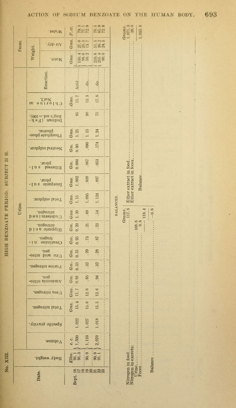 ACT10>; OF SODU.M HKN/C).\ IE O.N IliE llUMAXs liODY, <)i)3 ■iaHiAV G 79.3 77.1 72.9 >C OiOC u. 1 S •Xipjiv 1 omh- SS2 51.5 36.2 24.5 isiojv o ■*OM oocno 9 a •c c 2 1 Acid ...do ...do St? e u ! J 0 1 n J .Gms. 15.7 1.3.3 17.8 •(00I='loss,3u!i -qa^) UBOipuj S g K •snjoqd -soqd a}i3qdsoqj Gms. 1.25 1.15 1.24 • jnqd[ns i^j^na^ Gm. 0.90 .090 .174 ■jnqd -ins iB9J8qrjI Gm. 0.060 .067 .053 -jnqd -ins oiueSioai Gms. 1.002 .938 .897 ■Jnqdins i^iox Gms. 1.15 1.095 1.124 •ueSoJiin peuiuLiaiapuii Gms. 1.30 .89 .54 - •neSojiiu p ! 0 B ounddiH Gm. 0.20 .21 So •naSojj -1 n auiui^Baao Gm. 0.95 .73 •U93 Gm. 0.31 .29 .28 •n93oj;m auimj Gm.- 0.33 .32 CO - •ua3 -oj^iu BiuGuiniv Gm. 0.91 .85 •u33oj;iu caa.i •U93onni iBiox Gms. 15.4 15.6 00 o - ■i()tAej3 9y!99ds 1.022 1.027 •9mniOA c. c. 1 1,500 1,110 o B •iq3!aA\ .lipog Sept. 16 17 IS ss SSS3 15 .en .9.S a aa'Q O oDfcl