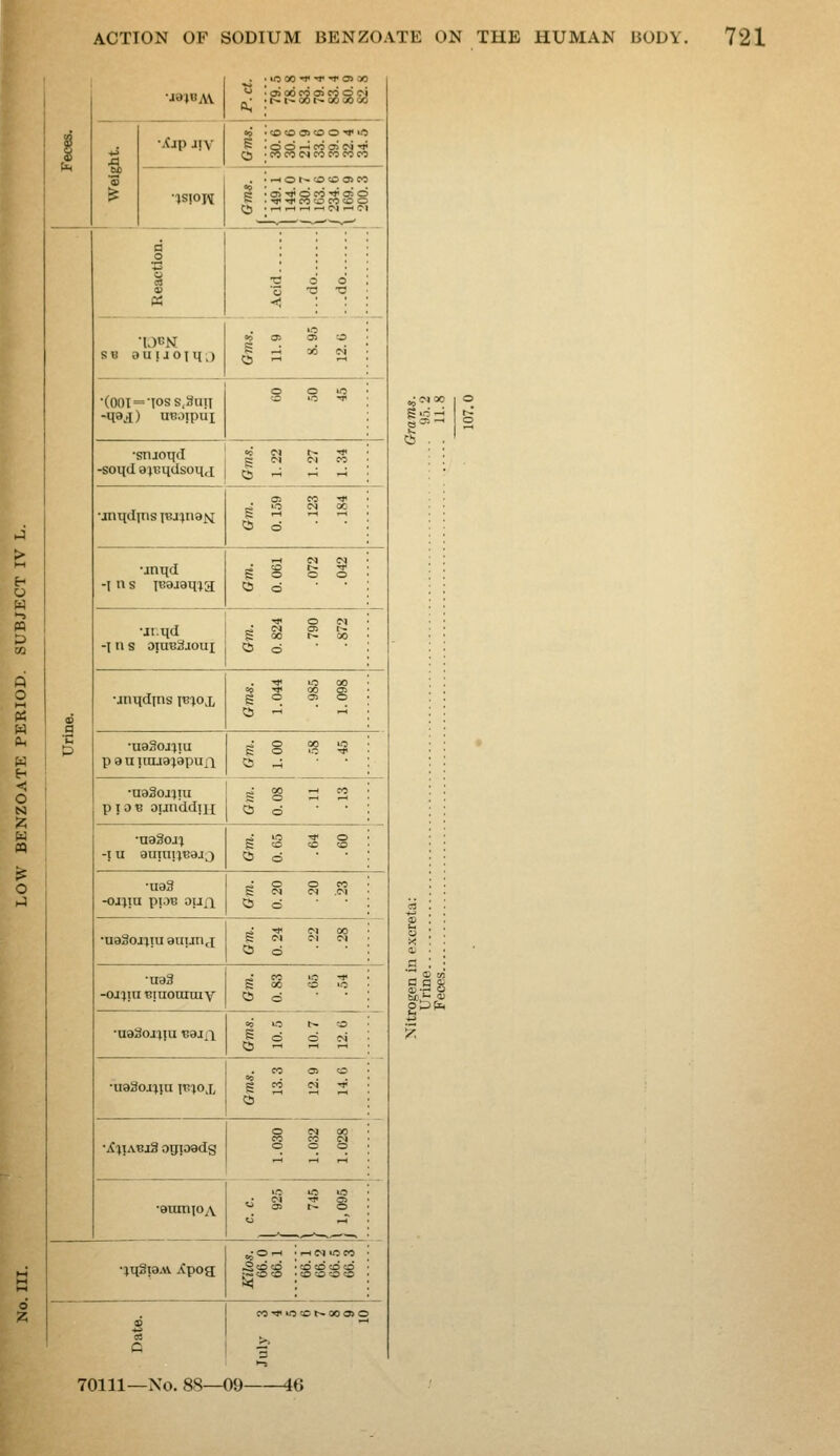 Feces. •19%9M. ■3 a; u) 00 1 ■» ■«'o» 00 ffSSSSSSI •.Op Jiv cs 0 0 0» CO 0 ■* lO CO CO W CO W C*3 W 1SI0I<J s 0 ^ 0 l» CO 0 0> CO .^ rt-H -1 IN-H c Reaction. < 8.95 ...do 12.0 ...do •DON SB auijoxno 0 OV ■(00I = -TOSs,3n!T -qaj) UBOipui 0 0 10 •snjotjd -soijd a^Bqdsoq J i 1.22 1.27 1.34 ■mqdins iBJ^naN 0 0.159 .123 .184 •jnqd -I n s iEaj8q;a 0 0.061 .072 .042 - ur.tid -I II s oprBSaoni 0 0.824 .790 .872 •aniidtns le^ox C5 1.044 .985 1.098 •uaSoj^iu pauitma^apuxi s 0 1.00 ..58 .45 •naSojjTu piDB ojm'ddjH 0 0.08 .11 .13 - •uaSoji -I u auinn^aja 0.65 .64 .60 •ua3 -oj;iu pioB oufi 0 0.20 .20 .23 •uaSojjTU anTitifX 0 d •na3 -oj^in Binotmnv 0 0.83 .65 .54 •uaSoj^iu ^Bi[\ 1 0 10.5 10.7 12.6 •iiaSojjia Tt;;ox 0 13.3 12.9 14.6 •ji^iABiS ogjoadg 1.030 1.032 1.028 •eumioA j »0 lO 10 IN -^ Oi •^nSraM Xpog; Kilos. 66.0 66.1 66.1 66.2 66.5 66.3 Date. TT 10 CO t-ooo>o »;c-» 00 8t5d §•9 8 70111—No. 88—09 46