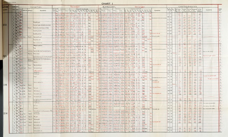 —■•-' — ..,„„.. CHART I rtSFcasE NUMBER ^4^. SATE, CaNlDlTloK 1 S\^ec.Vonv^Ve<.r BLSSbLX^Mo SK\«,mUit;«or QASTRICAKIALYSIS | ■)o8 kill's RPPtTITE Bswais RtMARK-S Sr h\* Pl=ETTl«.3 1 _ °i D l\\eTCnV.al . S oa w\U Murja - hV .,...»,.. '^o0.11t>eAl.ol.?,oooiUc.o.T.i 1 RtMRRKS J^'^.f %. 1' FRtE, FlKLb T2TAL «J^O,K.O TOTRL 1C1DIT,( PrttKOVTlil* v>t>A»««a oaatR ''1. tL, % w ^ \ \ \ ^. \ % \^ '* ^TL ReiCalU T'*., \ ^ \ c^ '\ \. ^' \k VER- mo 1 nr.b ■«•*' fc3o'S.ocio' 4-000 fj ^liflhi- a,..iu <«-^ 1 <Soo S 9^0 .00* •l.-^oo 59-b 4.b (, 31.1 -I i.f 31,',l,|f Ami ^,7- bx .o^l .o59 101 B.tSl.ooo' v^lotfa 4 u. T.^ J q R ft b qb* 5,4-l.S,ooo 3),500 S.boS.ooi 5,3oo fai. ' 5.b 44 b b 1 ft .b .o5i .114 .181 2, * T!' /^ .1 1 ^ ~i^.^ q.,,, fi 5-45b,o00' 4.800 b,a-Qi*-Qoo b TOO 5411 'i,4 ^91 I.* iw4 na»i 180 140 ,13« .131 . .3J32,_ .103 .119. f^f^* 5.St.6.oco' 7.5.000 ,5. 5b 3ft 13.4 1 ob..r 91' 5,310,000' 6,boo 5,4-O0,O6<i o.Soo 1,5.1 5.8 1- 15.8 ,1 1. Twrm .rib .ll.b .4b1 .113 .Ill e 3 R'^'- ^1. (-■^ 1 ii.*; 1 (.■K CaW CjC. o,3><i)..ooo '0 000 Sr* 1-1 .„ 3<).1, ,1, 1,1 r.Kti) KlOBLL 3o= lob -ObS .140 .401 .09b _..,I9.1. . G to8.iV t' p>?i* 5.iv3b,ooo' 5,H-o= fal. ft l-b l.Q-8 b 1-4- -ill^hl- ftb* 5,u.&a,ooo 4.500 5,514.oo'i 5,000 bi-i 11-8 3- lo.J. i.t ,1 5b,U- .o58 .191 .3 45, -0B8 .191 e. H- ^.^v^ ■ft*^ W-Sltiooo' \ U4.1 ^, 1 *l' ..45b.oo<? 9 000 4<S.l 3-1 11- 3i.(. 35o i8o ,019 .013 .lib llik .. .lb'3 H Pii' 5,4.-11.000'' t.Xoo 9-4 ,-^ xi.q .u- 11 wi ■54* 5,5fa8,ooo l,3oo 5,5 40,ooi' 5,800 faS.l 8. 1-4 .8 l.b i^rt .o^b .181 .313 .09s -I3l a 5 n / Aa b8.9 IS). C.a\it.\t^r MPt,W a^VsrW^ CMtumlars e, 1 90' kj.S'b'k.c.oo' 5,*9l»,ooo' _5\5oo fa,TOO bl-1 3,b 3l.H l.b 1 S 1_ aa-* b, 440,000 5, boo,000- b.ooo 1.000 1.55t.ooo' 5.564.oob» 3 000 8,000 ■3,000 b4. 1^4 T.b 5. 10,4 •yi..? .1 Ta ^ — Ibo ^o = — 043 .0S8 .109 .143 .155 .■543 .51b ,101 .oib .14b -I5b bbo — — U 1 /1i Euiir^^lTii'T^^ Tiormal 5,H.li+,00o' 5,tu.3,ooo' fa.ooo b.TOO 4.,loo b5.1 fcl_ t3,4 b. ■ M- ^1-S ?-9u- '^ ^i^»r T11.A.J — — ^ 63* 5.418,000 5,>+44,ooo 4.loo 3,aoo 5.388,00^* 5.111,000' b.i^-b.ooo'' 14,000 .bj.S« 3,HOo b4-i 11.a 04-1!..3.-S. .6^1. I'k.'tf.y. .4 38.8 1.1 bi vl S,i4i,i- Sl^Slt 91\.-<I Ti>.ujseraih'V.i'r«u*«z 351 ;!.oo ,oq'4 .oai .109 .I4b .iSl .o'Sl .3ab _,3.1J_ -lit .3l'« .095 .o.Bl .. ool ,131 :7Ab 104. Ill .191 - 2_^ G B 0 /is It/ 10.8 Ci»l Macular e, 81.' 9°' 5,551,ooo» 5,300 1i_U 3-S -^ 11.1 1.8 & — ak« ]^ 81* 90' 5,411+.00b 4.800 5,311,ood- -*^°° b3.1 b5.1 5-b 14 l.b lib .3Lb ^ Sllah SUai Aew QU ^^r y.\,.vr.^ :i5 - - z .109 .1I4 .311 .088 .191 ~ ~ ,, ---— — c^ 10 , 5S.^5 <!. 90- S.ITb.ooofi q.ooo bl-B H 1, b >.1-« _L:^ bi.ciW ^^^ ».,a. b,33b 000 ...oc — —7 331 11 ■iliqb . Stnl,-ltloa| 15 c .40 .114 14b ,_343 . .013 133 a 0. SR' 5,8'51,ooo T.-boo bt b l-b-l .b -8 'i\^t 1001 5.b44.ooo' b,5oo 5,8 48,ooA- 1,5oo b5.4 4-1 .1 1.9-1 1- ii,*i .131 ,111 .3-19 on .13,3 C- U 1 /IT m,/ ^ 11 <1h fa,5oo bi,;. b- ,-J,, 19.1. 8 .-k 51*1 i!i,.a sr' S.lU^O.OQO' «,'(.0D 1 i) 691.000 9ifoo b4-4 S.4 .b iS-b 1, ■ainw ■mob. iSo l3o 110 loo 90 Mo 1 nb ,14b .351 .095 .119 i^ C T 15' ill 5 nt.ooo' Silo 300« b,^^^,o^lt,' 5 iql.ooo' Vi.,0.5 bo^U 51 4 jT H-1.4- 3o^ 4.3j. 3li 7 .. -.b ^ SUoliI TZ fir 91' ftS* J.Sifc.ooo 5'9 51.ooci' 5o3b,ooci' b-boo 6.000 9.100 5,100,000- 5.9.b.ooo- 5,&4a,oo<j' ■^r.i9T-i«».o 5,114,000 1,boo l.b 0 0 4,000 34,400 bb-4 59.M .51,3, b3. -b _s,.. 1.1, 5.8 1-1 4.1j4 -3iS 43_i 11 & ^ 1,1 ~ blvqhl- •wnai .Smsia ailkt IZ 1^ Le^cotuti^,-, a»irii«T,rQwi.ori»n (rt-itaircii^ - .oS, .034 .060 .104 .Ibl .1.10 ,413 . ,40'^ 445 .49b 111 .JlS .. .14.b .o'59 .14b _Vki9 .104 _^ill.._ .1814 _e=._.. IV L IR 11H 3> 5 3i t5.3 t5.3 b5.5 C- 80.* 51/ 5,Si^..ooo' 5,\1.H,ooo' S.SSl.ooo' 1,100 3,u.oo (0,4.00 bb.b 55,_b 1I b-4 ■L.5 8.8 7.3 .b 15. i.a .& lA+_ ^ — ITinivu. 9S^ 9«» 65* Si- 5.1^0,000* 5.i4B4-,ood' 5,100,000 o.3lb,ooo ' b.nb.ooo 5 iSSood' ^.1.00 b.aon l.loo I'.ooo 5,b4.t..ooo' .6.,SJ.'5.,oo»» 5,il4,ooo 1V.4?0,000» 5,ill^.oo4^ ^«0Q 9j.oq<s ■S.-ioo' b.ioo 55,b. bS.l bit. bll -IM .53.. 9.b a.4 ai loft lb _1j4. .1 .1:1 11- lb-E 108 ili 31b - .1 3.1 iT — C5«>iJ <ill,hV SlMiM i TMT^ 340 ■iLiS l5o I40 111 135 140 R„l4rit i ^.Oll ,01.1 .094 .034 ,111 .aob .104 .1.39 155  .161  ,ll3 .131 .3'5t .413 _342_ .430 73-JJl ,43?_ .iVib ' .09b .131 .14^ . .119 .ib9__ .lis .■li9 .1-11 .181 ^.153  .ib'k .155 c»: d R G t 8 - 18 n:/ b5.3 l.b.7. .Rl^iAor 91. » ?,151.oao' S.lSi+.ooo* 5,000 b.-]oo 5,100 bX.6 3J iQ.fe bA: bT, -H- 1 3S.-_ 15. 33 b -^i. l-H. 1. 1.1 ^jI 5Hi,< bi,AV,t — 95' 91' SlcB.ood' S/CS^OOo' b.ioo 5,b44,oocr b 400 5,Xoo E.Soo 3.aoo S.3.T. 59-1 55-<i bO-1 5,1 5, —jl 35.4 19.8) .1 35. 1 -1 lb.4 .4 b5 -_b 4-i, l,b _._-. %i;siV 3Sktf 3VnM -  — .^.r,,,^ ■300 7b85 no ibo — .0914 .qQi ,131 .131 .lib .Ibl _,n5 .ItO :430 .3b5 ,445 ,4.10 ,1\o .109 ,l'!.9 .119 .1,4 A .140 -111 : e. <5 ir- hS3 Cool! Qec^^Ur ^jj.j^UtieT^c.cfr'^vj.ti.li .... .. .151 b,t)on.,ooo' b.OOO 5l_ __3, ?i._ ^il^ a^w .M .95 _fa.o_<)T--,ooo doo. 58 A-u .-1. 3V? M 1 a>l4...._ — l^il :;->- C ^== ——1= =—ss  — -- ^^ /=. ^/vr G__ 1 X 3 /' '■'^ 3/- /■|5 ar/ 5kT u5.5 /o» 5,80^,«oo5 Ij.^oo b8. —5 14.8 ~T i.S — Sli'ihr ni.a ■5S 8,55-4..000 5.^=0 - - - 5-i. ^ laT ■blicLh - ■ffiM 150 3oo ISO IJbo 80 l<5b ib5 .lib .189 ■3T1 014 .Ibl G. c T e 'cT 8 b' 9'fa ' Bo' 91.' 9S' 90,' S.SlBooo' (o,vvTvH-'0*'o' 5.55b,ooo> i.Tcib.ooo' S,8ln,ooo b.Slit.oao' 5,fe8o.ooo» 5,100 U-,HOO 1 Xoo j.,=)oo ll.-Loo 5.400 biu. 4^ 53-8 5i-8 bH bb-4 5.1 5.4 5. B-1 -b l-b 1 1-4- 18.1 Hi .wb.a Ik 8 H.b •b .6 /I 1.1 __L_ b 3-6 l.b i.b 1.1 = 'Sl-^M bVighl- •bVul. ?>U,lk ^\i»bt -- as: 91' 85 91.* 9S' ail 5,500.000 5.,.9oi.ooo: S,S6u.,oo« b,loo.000' 5.14.4,0^ 5.300,0,50' 5,3)4-0,000 1,93b.000' 5,b40;ooo n..6oo lTii^ 4-. boo Ift.ioo .B .lo» 5.100 5,So,4,ooS l.lfc4.t.oo 5.510,00a- b.1«0,00cl 5,bi40.ooo 5.400,000' 5100.000 5.5oo 1,100 1.800 ll,3„o J.A0O_ 4-.3O0 5,900 _b5AJ 43.1 5o-4 b-x.b b3,7, bl- 3.1 1.? 4-6 4.8 b.l 4.b lb .( .1- ',,1 I. b-8 -b 14.t 4b.4 ,4 3b.i 49,4 U-O.t 444 -1 1-1.8 .8 14-1 .b ijb.4 -b .4 .1 ,.A 3, ,b l.b .b .1 toMiti sii'^br ■|«.*«3W bl4»l- .Cs5.!,?;b',l5l-i ?.lu,l.t = TOaiMj 5i«™, -b l-<,.tBOll^i'»au»H.tq^TSB,mttt„h6Y.lJ,a,tc^lli «..,h.l,dt,«»., >\twiM^itnMu^ii f -f — ,153 ,3ob .1.8 b .104 .011 .14b .169 .38b 31?) .3U.3 .3X1 .335 .311 .111 .Ibl .540 .lib .31.b .0i5 .049 .111 .155 .351 Ibl 36 .lib 101 .094 .i3S .058 .Ibl ;,i5 1 '*» hr a^r Cflmrr*nclnqbnolrtftsl- c H a 5 b -r 8 55.3 i'H.l Col SmuW A. r a K G, G- 9V 9^ 90.* ail go' 90- 5,804..000 S,')'i4.ooo« 1.51b,000' bU.ift.ooi fc. 500.00c' 5,8oo,ooo» H-.500 S.800 >,000 Fs.Boo u-,5oo b.Soo 8,000 te.^oo bl-_ b9-u. 5^4- bo.l 43.V 53.b i.e _lit 3- .8. b lit 15, 1^1.4 33-b .38a 35.1 .1 —a l.fa ^.b _^& /i 1.1 1-6 71k SVnb am.*- SilOil St.,1, *iSit ^ 91 19 89 Bl 90 9o 91* 9°' s'.lib.ooo^ 5, <91.6.000' 5.631,000' 1.514,000' 5',6b4,ooo' 5.99b.000' b;304.ooo'i 5,boo S.loo _ l.Soo (O.SOO l.boo b.ooo s.eavv..-! 5,65b,ooo'-_ 5.a91.oob^ b.9b8,ooo'' 5,184,000'* ^,014,001^^ . 3.._oo.o__ b.ioo _5,40i_ 4-°°° Vo.lOO b.ooo 4,0 0 0 bo-t. bo-4 44-1 50-4 54 51- 58.8 59-3 1-48 48-4 lb 3.1 3.4 .3-.b .11 3.b 3-4 b8 l.b .b 1, .1 _3.8 .b .b :i .b 18.U Sl.b 44.1 911 3b.6 3b,6 49.b 45.8 ,1 ..,1 .1 ,1 ,1 \.4 1, 1,4. 1,4 _i_ ~3. /l bmit 5li,kti iM Cbnv5 btqV\t — 3jsl lli»AS!k*V-*'V.»ev loo Ibo 398 Vio 115 140 «.to ^ .oil .oil .OiS .051 ' .058 .lib 191 .191 .Ibl .lei .Ibl .114b .350 -3il .3\3 .343 .191 .191 .1I4 .154 .155 .095 ,014- .088 .1114- ,i38 .138 138 :\3i .i3a .138 G e- r, G- e-  G 1 3 X / si/ •m ■' 55.i 9i.b 90. 8c).(j 88.9 L=.st On T-i.ki- V 95_ q8' 91.6 It' MI 5,fa56,ooo'| b.lSl.Ooo S,io68.ooo» S.lSb.ooo t,.oSb,ooo-> e.oi+ft.ooo 4,500 3 TOO 5.401. S.ioo ^.000 584 bjLi _15A. .6 _3 5-1. ^. b [its .1 Zi I.e 3^fc 18i xs.^ 19.1 ia-6 13A ..„;1 .8 -6 l-b .b — aahL 8WnVil sinw 31U11. liisi TTloii_ -03- qo xi° 83 11 6.Zoo,ooo 5,4b8,ooo' 5.'314.ooo' S.104,000' s.iao,o»o« 3.43-^.000' S.XoS.ooo ^.-ioO.OOo S.l5h,ooo b.3.00 4.500 8,.00 5,3oo 9T100 3,5oo 5. 910,00b'- S'.uS-l.oo'o 5.684,000 5■,^i^,oo<i 1.181.000' 5,5oo 11,000 3,5.00- l.Xoo 4, 000 5b- II-''. bl.8 151 bl.b bftP .4.-._ 5.4 ._b4 b.b _'3i l.b .4-b 4 ~8 1. .b 3,9.fe ll.b 35. »8 198 IS.b IS- 13 J  .1- 1/ _^b l.b Tb _1_. \. .4 ,1 SilihT too* 5fchl q.lUtf bllMil 9li* sut ^o3. ■hiiu ^,l,tw^ utci 111 1,60 3^7 bS bo' ql 1X0 - 056 .oSi .019 ,0l3 ,05-1  ,013 .080 -lQ4 155 .3i3 ,3i3 .191 , .155 .■lib i53 .119 ,430 ,406 ,4±b .394- .ioi .3<1 .319 .413- ,ibi iS3 .•3bl ,051 .lb6 oBo '' .0 94- ,103 .ilu- .138 -5 .■104 119 .1i9 101+ ■ 1014 .319 -.1.19 ttnm m.Bf XL,hr^ &lfcf ,^l^,q g- G- e- o- 5 T 8 89J &9.fc ■Xoc 91.5 ;sJ^j«liB54i. e e S8' ai* 18 &5 81.' 90 as- lo.oSb.ooo/ 5,loa,ooo' 5.5U.O.OOO^ _5^10j00oi S,8b8,ooo 5,108,00^ 5.u52mOOo.1 5,1X0,000 t.-i'J^e.ooo' 5.4.4-8,000 3.50O 1.300 S,3oD S.IOO S.IOO I4-.100 _5,I0_Q _8,o_=,o 6,u-oo M:8 55-fe bl,8 b4-b 11.4 j5,b bS.b 3,_8 1.1 _b^ 4-b >.a b-b ;b If) l.iv .h _.l 13,8 ia.i ■i9.b 15.U 34.- IS.4 ».! -^I.b U.a 19. ■ll 1, .1 .A. .7^ _^!±- .1 ,b ■1 1.1 .6 lf\ ~ olvqnl; — 3511L feu 9r I.e !&: 90* 65 85' b.XSb.ooo' 5.o64,ooo 5,b44 00, ' 5300.000 4-.8Sl,ood 5,1.80,000 b.lBS.ooo' 5,154,000' 5 .348,000' 6.500 5:500 8,100 4,QQto 1.50.-J 5.o14.ooi* 5,ia4.ooii^ 5-.l3b.ood^ b.fa31,000- 5.011,000- 5,T\l.i>o«' e,,ooo l.loo 5,3oo .4,4O0_ (..boo b.ioo 5,100 1 400 5,10 0 1-100 (0-14 10 1. 3,b a. 3, S.l .5 b.4 .4,8 3. 5 1.1 14 .b -1 -1 .1 134 'm 3* I8.b 116 lb.?, 144 19.8 li- IbS io,4 1 .1 1. .b .6 /I \. _,b .4- in ~ ai,i,r Sli,h|- S!i,ht blight- ilitlbV 51it,h^ blChl — 9toi -t- TlioiJ hMiiCitbiniiLuia Ibo 110 ia4 SSo 195 105 14.0 140 - • - .^jbS ,oBi .0b5 ,03b .o3b lOl .081 _Lbo ,1o4- 169 .181 ,191 .10 M- ,195 ,115 ..343 ,3ll .35'o ,316 .199  .401 .S9M- .obS .|3X  09b .103 .095 .051 .104 .l35L .133 .119 .lib .133 .Ibl .Ik-I .140 7155  - H r, S- ,• '5 /l5 199-5 2^^ =\etLs h1»M ■«' c 90' El fe,(:,'i?..000 I.MO bib b5fc 35. 1 b --ft 19-fe 55V  .1 T~ __. Sliqlil- 5miie jHbl- 5ii,ihr „= 95 <J0 97 s,4oo,«oa' 5-99b.ooo' 5,4-81»»»' 5,5oo b.ooo 5,i5).,ooo~' S.bil.oob' b.boo 1-400 05,4 bl fc 3. 48 19.8 8 18,1 1,4 191 1 1,1 ,b li^ J= ^ — 3oo ,15 .iH-b lOl ,190 .-15 .1 + 0 .401 318 .401 .otS .044 ,o58 .133 ,189 -169 ===^