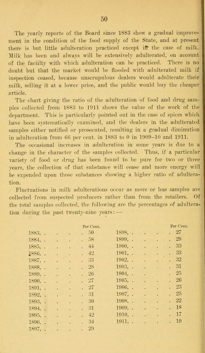 The yearly reports of the Board since 1883 show a gradual improve- ment in the condition of the food supply of the State, and at present there is hut little adulteration practiced except in* the case of milk. Milk has been and always will be extensively adulterated, on account of the facility with which adulteration can be practiced. There is no doubt but that the market would be flooded with adulterated milk if inspection ceased, because unscrupulous dealers would adulterate their milk, selling it at a lower price, and the public would buy the cheaper article. The chart giving the ratio of the adulteration of food and drug sam- ples collected from 1883 to 1911 shows the value of the work of the department. This is particularly pointed out in the case of spices which have been systematically examined, and the dealers in the adulterated samples either notified or prosecuted, resulting in a gradual diminution in adulteration from 66 per cent, in 1883 to 0 in 1909-10 and 1911. The occasional increases in adulteration in some years is due to a change in the character of the samples collected. Thus, if a particular variety of food or drug has been found to be pure for two or three vears, the collection of that substance will cease and more energy will be expended upon those substances showing a higher ratio of adultera- tion. - Fluctuations in milk adulterations occur as more or less samples are collected from suspected producers rather than from the retailers. Of the total samples collected, the following are the percentages of adultera- tion during the past twenty-nine years: — Per Cent. Per Cent 1S83, . .50 1S9S, . . 27 1884, . 58 1S99, 29 1885, . 44 1900, 33 J8S6, . 42 1901, 33 1887, . 33 1902, 32 1888, . 28 1903, 31 1889, . 26 1904, 25 1890, . 27 1905, 26 1891, . 27 1906, 23 1892, . 31 1907, 25 1893, . 30 1908, 22 1894, . 31 1909, 18 1895, . 42 1910, 17 1896, . 34 1911, 19 1897, . 29