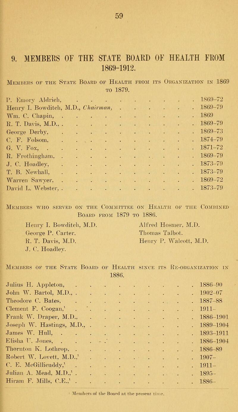 9. MEMBERS OF THE STATE BOARD OF HEALTH FROM 1869-1912. Members of the State Board of Health prom its Organization in to 1879. P. Emory Aldrieh 1869- Henry I. Bowditch, M.D Wm. C. Chapin, . R. T. Davis, M.D., . George Derby, C. F. Folsom, G. V. Fox, . R. Frothingham, . J. C. Hoadley, T. B. Newhall, Warren Sawyer, David L. Webster, . Chairman, 1869- 1869 1869- 1869- 1874- 1871- 1869- 1873- 1873- 1869- 1873- 1869 72 79 79 73 79 72 79 79 79 ■72 ■79 Members who served on the Committee on Health of the Combined Board from 1879 to 1886. Henry I. Bowditch, M.D. Alfred Hosmer, M.D. George P. Carter. Thomas Talbot. R. T. Davis, M.D. Henry P. Waleott, M.D. J. C. Hoadlev. Members of the State Board of Health since its Re-organization in 1886. Julius H. Appleton, John W. Bartol, M.D,, . Theodore C. Bates, Clement F. Coogan,1 Frank W. Draper, M.D., Joseph W. Hastings, M.D., James W. Hull, Elisha U. Jones, Thornton K. Lothrop. . Robert W. Lovett, M.D.,1 C. E. MoGillieuddy,1 . Julian A. Mead, M.D.,1 . Hiram F. Mills, C.E.,1 . 1886-90 1902-07 1887-88 1911- 1886-1901 1889-1904 1893-1911 1886-1904 1886-89 1907- 1911- 1895- 1886- Members of the Board at the present tin