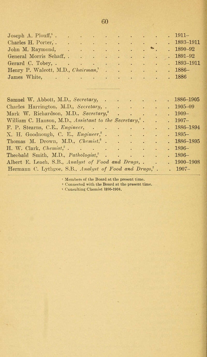 Joseph A. Plouff,1 . Charles H. Porter,'. John M. Raymond, General Morris Sehaff, Gerard C. Tobey, . Henry P. Walcott, M.D James White, Chairman? 1911- 1893-1911 1890-92 1891-92 1893-1911 1886- 1886 Samuel W. Abbott, MJJ., Secretary, . Charles Harrington, M.D., Secretary, . Mark W. Richardson, MJJ., Secretary,2 William C. Hanson, MJJ., Assistant to the Secretary, F. P. Stearns, C.E., Engineer, ' . X. H. Goodnough, C. E., Engineer^ Thomas M. Drown, M.D., Chemist* H. W. Clark, Chemist,2 . Theobald Smith, M.D., Pathologist; Albert E. Leach, S.B., Analyst of Food and Drugs, Hermann C. Lythgoe, S.B., Analyst of Food and Dr ugs, 1886-1905 1905-09 1909- 1907- 1886-1894 1895- 1886-1895 1896- 1896- 1900-1908 1907- Members of the Board at the present time. Connected with the Board at the present time. Consulting Chemist 1896-1904.