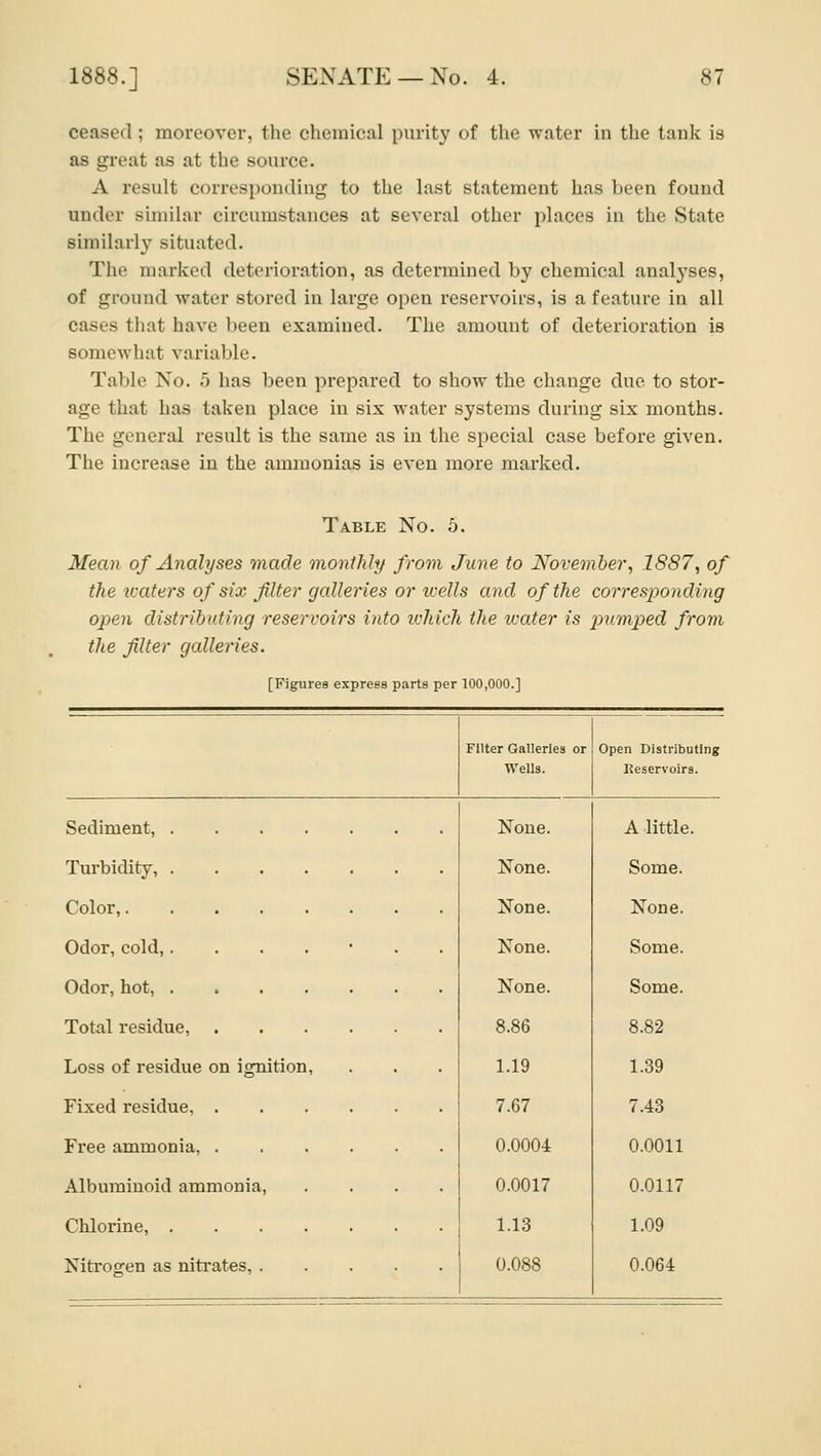 ceased; moreover, the chemical purity of the water in the tank is as great as at the source. A result corresponding to the last statement has been found under similar circumstances at several other places in the State similarly situated. The marked deterioration, as determined by chemical analyses, of ground water stored in large open reservoirs, is a feature in all cases that have been examined. The amount of deterioration is somewhat variable. Table No. 5 has been prepared to show the change due to stor- age that has taken place in six water systems during six months. The general result is the same as in the special case before given. The increase in the ammonias is even more max'ked. TA.BLE No. 5. Mean of Analyses made monthly from June to November^ 1887, of the ivaters of six filter galleries or tcells and of the corresponding open distrihuting reservoirs into ichich the tcater is pirimped from the filter galleries. [Figures express parts per 100,000.] Filter Galleries or Wells. Open Distributing Reservoirs. Sediment, .... None. A little. Turbidity None. Some. Color, None. None. Odor, cold,.... None. Some. Odor, hot, .... None. Some. Total residue, . 8.86 8.82 Loss of residue on ignition. 1.19 1.39 Fixed residue, . 7.67 7.43 Free ammonia, . 0.0004 0.0011 Albuminoid ammonia, 0.0017 0.0117 Chlorine, .... 1.13 1.09 Nitrogen as nitrates, . 0.088 0.064