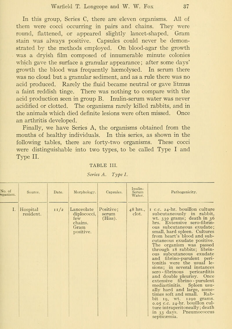 In this group, Series C, there are eleven organisms. All of them were cocci occiirring in pairs and chains. They were round, flattened, or appeared slightly lancet-shaped. Gram stain was always positive. Capsules could never be demon- strated b}^ the methods employed. On blood-agar the growth was a dryish film composed of innumerable minute colonies which gave the surface a granular appearance; after some days' growth the blood was frequently hasmolysed. In serum there was no cloud but a granular sediment, and as a rule there was no acid produced. Rarely the fluid became neutral or gave litmus a faint reddish tinge. There was nothing to compare with the acid production seen in group B. Inulin-serum water was never acidified or clotted. The organisms rarely killed rabbits, and in the animals which died definite lesions were often missed. Once an arthritis developed. Finally, we have Series A, the organisms obtained from the mouths of healthy individuals. In this series, as shown in the following tables, there are forty-two organisms. These cocci were distinguishable into two types, to be called Type I and Type II. TABLE in. Series A. Type I. No. of rganism. Source. Date. Morphology. Capsules. Inulin- Serum Water. Pathogenicity. L Hospital resident. 11/2 Lanceolate diplococci, few chains. Gram positive. Positive; serum (Hiss). 48 hrs., clot. I c.c. 24-hr. bouillon culture subcutaneously in rabbit, wt. 330 grams; death in 36 hrs. Extensive sero-fibrin- ous subcutaneous exudate; small, hard spleen. Cultures from heart's blood and sub- cutaneous exudate positive. The organism was passed through 18 rabbits; fibrin- ous subcutaneous exudate and fibrino-purulent peri- tonitis were the usual le- sions; in several instances sero - fibrinous pericarditis and double pleurisy. Once extensive fibrino - purulent mediastinitis. Spleen usu- ally hard and large, some- times soft and small. Rab- bit 19, wt. 1290 grams. 0.05 c.c. 24-hr. bouillon cul- ture intraperitoneally; death in 33 days. Pneumococcus septicaemia.