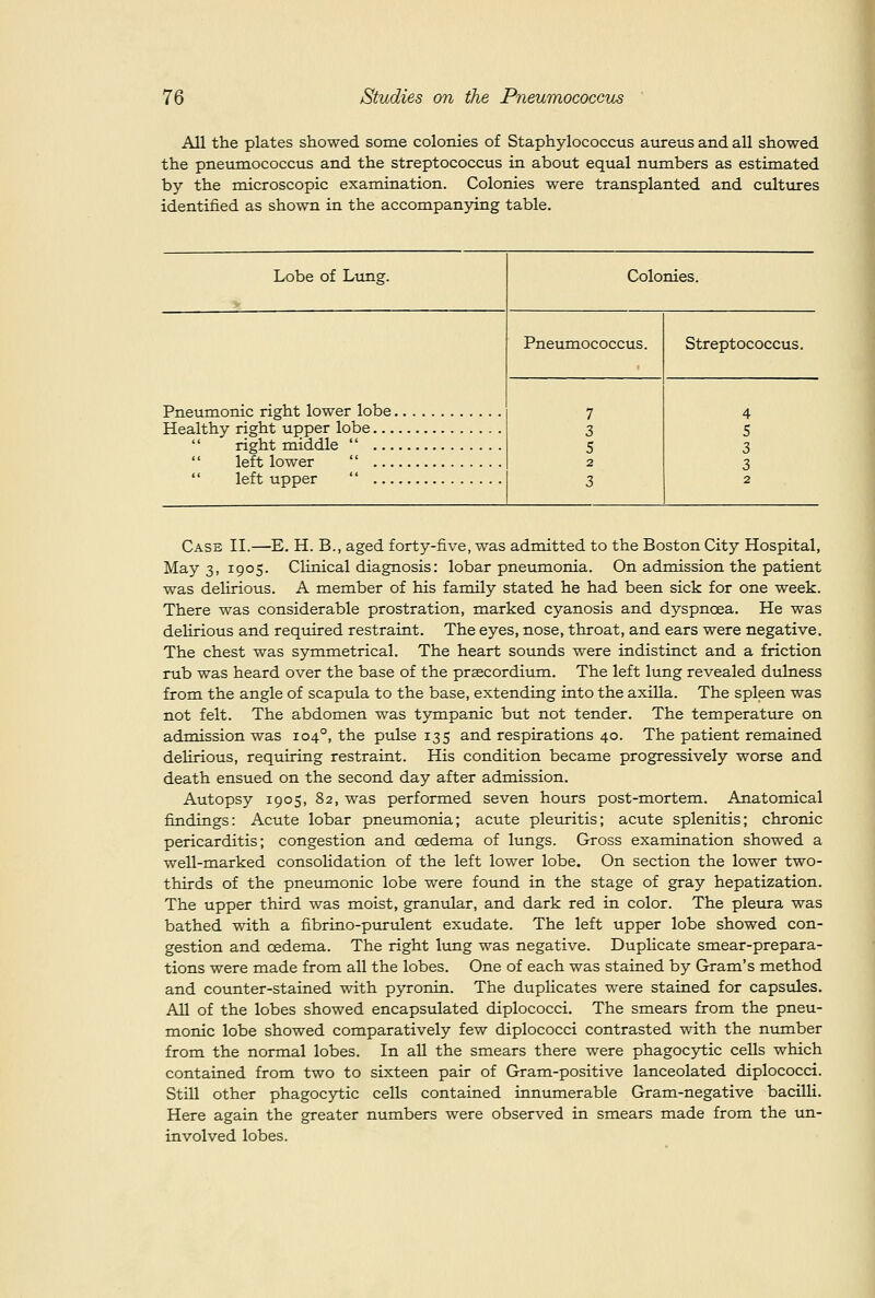 All the plates showed some colonies of Staphylococcus aureus and all showed the pneumococcus and the streptococcus in about equal numbers as estimated by the microscopic examination. Colonies were transplanted and cultiires identified as shown in the accompanying table. Lobe of Lung. Colonies. Pneumococcus. Streptococcus. Pneumonic right lower lobe 7 3 5 2 3 4 5 3 3 2 Healthy right upper lobe  right middle   left lower   left upper  Case II.—E. H. B., aged forty-five, was admitted to the Boston City Hospital, May 3, 1905. Clinical diagnosis: lobar pneumonia. On admission the patient was delirious. A member of his family stated he had been sick for one week. There was considerable prostration, marked cyanosis and dyspnoea. He was delirious and required restraint. The eyes, nose, throat, and ears were negative. The chest was symmetrical. The heart sounds were indistinct and a friction rub was heard over the base of the prscordium. The left lung revealed dulness from the angle of scapula to the base, extending into the axilla. The spleen was not felt. The abdomen was tympanic but not tender. The temperature on admission was 104°, the pulse 135 and respirations 40. The patient remained deUrious, requiring restraint. His condition became progressively worse and death ensued on the second day after admission. Autopsy 1905, 82, was performed seven hours post-mortem. Anatomical findings: Acute lobar pneumonia; acute pleuritis; acute splenitis; chronic pericarditis; congestion and oedema of lungs. Gross examination showed a well-marked consolidation of the left lower lobe. On section the lower two- thirds of the pneumonic lobe were found in the stage of gray hepatization. The upper third was moist, granular, and dark red in color. The pleura was bathed with a fibrino-purulent exudate. The left upper lobe showed con- gestion and oedema. The right lung was negative. Duplicate smear-prepara- tions were made from all the lobes. One of each was stained by Gram's method and counter-stained with pyronin. The duplicates were stained for capsules. All of the lobes showed encapsulated diplococci. The smears from the pneu- monic lobe showed comparatively few diplococci contrasted with the number from the normal lobes. In all the smears there were phagocytic cells which contained from two to sixteen pair of Gram-positive lanceolated diplococci. Still other phagocytic cells contained innumerable Gram-negative bacilli. Here again the greater numbers were observed in smears made from the un- involved lobes.