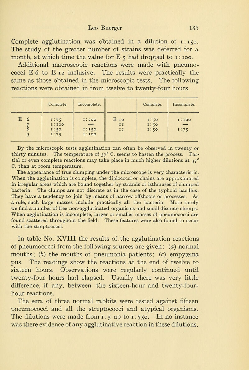 Complete agglutination was obtained in a dilution of 1:150. The study of the greater number of strains was deferred for a month, at which time the value for E 5 had dropped to i: 100. Additional macroscopic reactions were made with pneumo- cocci E 6 to E 12 inclusive. The results were practically the same as those obtained in the microscopic tests. The following reactions were obtained in from twelve to twenty-four hours. ^Complete. Incomplete. Complete. Incomplete. E 6 7 8 9 1:75 1: 100 1:50 1:7s 1: 200 i: 150 1: 100 E 10 II 12 1:50 1:50 1:50 1: 100 1:75 By the microscopic tests agglutination can often be observed in twenty or thirty minutes. The temperature of 37° C. seems to hasten the process. Par- tial or even complete reactions may take place in much higher dilutions at 37° C. than at room temperature. The appearance of true clumping under the microscope is very characteristic. When the agglutination is complete, the diplococci or chains are approximated in irregular areas which are bound together by strands or isthmuses of clumped bacteria. The clumps are not discrete as in the case of the typhoid bacillus. They have a tendency to join by means of narrow offshoots or processes. As a rule, such large masses include practically all the bacteria. More rarely we find a number of free non-agglutinated organisms and small discrete clumps. When agglutination is incomplete, larger or smaller masses of pneumococci are found scattered throughout the field. These features were also found to occur with the streptococci. In table No. XVIII the results of the agglutination reactions of pneumococci from the following sources are given: (a) normal mouths; (6) the mouths of pneumonia patients; (c) empyaema pus. The readings show the reactions at the end of twelve to sixteen hours. Observations were regularly continued until twenty-four hours had elapsed. Usually there was very little difference, if any, between the sixteen-hour and twenty-four- hour reactions. The sera of three normal rabbits were tested against fifteen pneumococci and all the streptococci and atypical organisms. The dilutions were made from i: 5 up to i: 750. In no instance was there evidence of any agglutinative reaction in these dilutions.