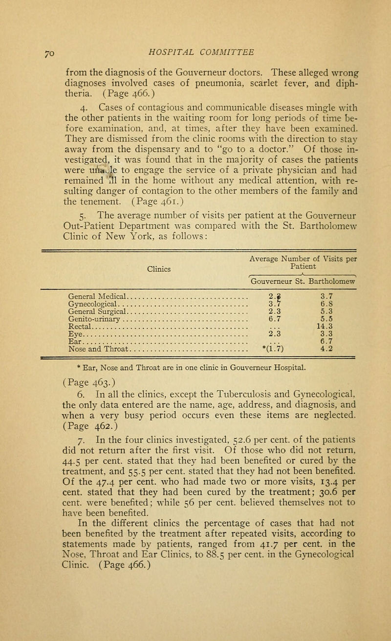 from the diagnosis of the Gouverneur doctors. These alleged wrong diagnoses involved cases of pneumonia, scarlet fever, and diph- theria. (Page 466.) 4. Cases of contagious and communicable diseases mingle with the other patients in the waiting room for long periods of time be- fore examination, and, at times, after they have been examined. They are dismissed from the clinic rooms with the direction to stay away from the dispensary and to go to a doctor. Of those in- vestigated, it was found that in the majority of cases the patients were ui'iaole to engage the service of a private physician and had remained til in the home without any medical attention, with re- sulting danger of contagion to the other members of the family and the tenement. (Page 461.) 5. The average number of visits per patient at the Gouverneur Out-Patient Department was compared with the St. Bartholomew Clinic of New York, as follows: Average Number of Visits per Clinics Patient General Medical Gynecological General Surgical Genito-urinary Rectal Eye Ear Nose and Throat * Ear, Nose and Throat are in one clinic in Gouverneur Hospital. (Page 463.) 6. In all the clinics, except the Tuberculosis and Gynecological, the only data entered are the name, age, address, and diagnosis, and when a very busy period occurs even these items are neglected. (Page 462.) 7. In the four clinics investigated, 52.6 per cent, of the patients did not return after the first visit. Of those who did not return, 44.5 per cent, stated that they had been benefited or cured by the treatment, and 55.5 per cent, stated that they had not been benefited. Of the 47.4 per cent, who had made two or more visits, 13.4 per cent, stated that they had been cured by the treatment; 30.6 per cent, were benefited; while 56 per cent, believed themselves not to have been benefited. In the different clinics the percentage of cases that had not been benefited by the treatment after repeated visits, according to statements made by patients, ranged from 41.7 per cent, in the Nose, Throat and Ear Clinics, to 88.5 per cent, in the Gjaiecological Clinic. (Page 466.) Gouverneur St. Bartholomew U 3.7 6.8 2.3 5.3 6.7 5.5 14.3 2.3 3.3 6.7 *(1.7) 4.2