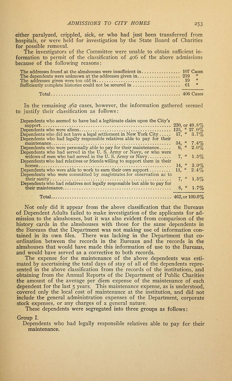 either paralyzed, crippled, sick, or who had just been transferred from hospitals, or were held for investigation by the State Board of Charities for possible removal. The investigators of the Committee were unable to obtain sufficient in- formation to permit of the classification of 406 of the above admissions because of the following reasons: The addresses found at the almshouses were insufficient in 107 Cases The dependents were unknown at the addresses given in 219  The addresses given were too old in 19  Sufficiently complete histories could not be secured in 01  Total 406 Cases In the remaining 462 cases, however, the information gathered seemed to justify their classification as follows: Dependents who seemed to have had a legitimate claim upon the City's support 230, or 49.8% Dependents who were aliens 125,  27.0% Dependents who did not have a legal settlement in New York City 17,  3.7% Dependents who had legally responsible relatives able to pay for their maintenance 34,  7.4% Dependents who were personally able to pay for their maintenance 9,  2.0% Dependents who had served in the U. S. Army or Navy, or who were widows of men who had served in the U.S. Army or Navy 7,  1.5% Dependents who had relatives or friends wilhng to support them in their homes 14,  3.0% Dependents who were able to work to earn their own support 11,  2.4% Dependents who were committed by magistrates for observation as to their sanity 7,  1-5% Dependents who had relatives not legally responsible but able to pay for their maintenance 8,  1.7% Total 462, or 100.0% Not only did it appear from the above classification that the Bureaus of Dependent Adults failed to make investigation of the applicants for ad- mission to the almshouses, but it was also evident from comparison of the history cards in the almshouses with those for the same dependents in the Bureaus that the Department was not making use of information con- tained in its own files. There was lacking in the Department that co- ordination between the records in the Bureaus and the records in the almshouses that would have made this information of use to the Bureaus, and would have served as a corrective to both records. The expense for the maintenance of the above dependents was esti- mated by ascertaining the total days of stay of all of the dependents repre- sented in the above classification from the records of the institutions, and obtaining from the Annual Reports of the Department of Public Charities the amount of the average per diem expense of the maintenance of each dependent for the last 5 years. This maintenance expense, as is understood, covered only the local cost of maintenance at the institution, and did not include the general administration expenses of the Department, corporate stock expenses, or any charges of a general nature. These dependents were segregated into three groups as follows: Group I. Dependents who had legally responsible relatives able to pay for their maintenance.