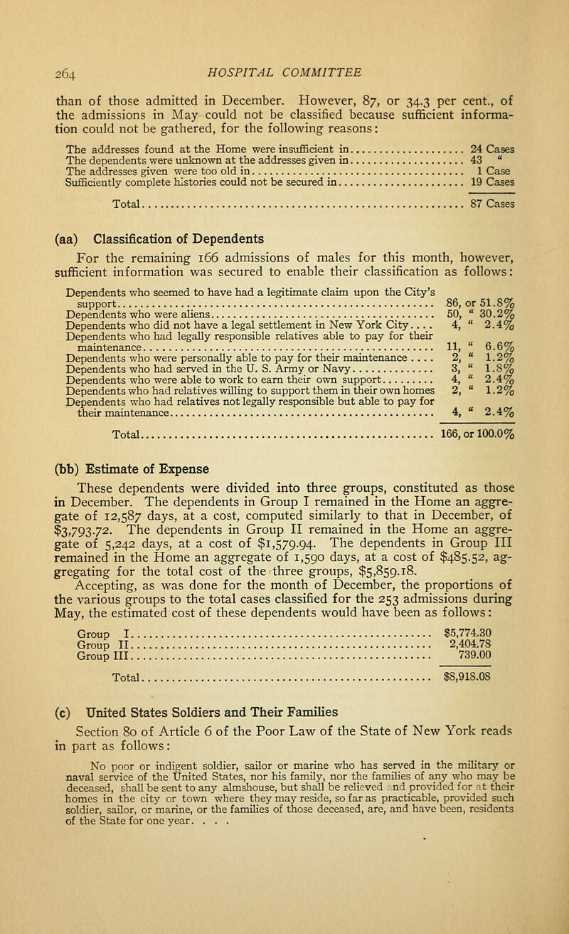 than of those admitted in December. However, 87, or 34.3 per cent., of the admissions in May could not be classified because sufficient informa- tion could not be gathered, for the following reasons: The addresses found at the Home were insufficient in 24 Cases The dependents were unknown at the addresses given in 43  The addresses given were too old in 1 Case Sufficiently complete histories could not be secured in 19 Cases Total 87 Cases (aa) Classificatioii of Dependents For the remaining 166 admissions of males for this month, however, sufficient information was secured to enable their classification as follows: Dependents who seemed to have had a legitimate claim upon the City's support 86, or 51.8% Dependents who were aliens 60,  30.2% Dependents who did not have a legal settlement in New York City.... 4,  2.4% Dependents who had legally responsible relatives able to pay for their maintenance 11,  6.6% Dependents who were personally able to pay for their maintenance ... . 2,  1.2% Dependents who had served in the U. S. Army or Navy 3,  1.8% Dependents who were able to work to earn their own support 4,  2.4% Dependents who had relatives willing to support them in their own homes 2,  1.2% Dependents who had relatives not legally responsible but able to pay for their maintenance 4,  2.4% Total 166, or 100.0% (bb) Estimate of Expense These dependents were divided into three groups, constituted as those in December. The dependents in Group I remained in the Home an aggre- gate of 12,587 days, at a cost, computed similarly to that in December, of $3,793.72. The dependents in Group H remained in the Home an aggre- gate of 5,242 days, at a cost of $1,579.94. The dependents in Group HI remained in the Home an aggregate of 1,590 days, at a cost of $485.52, ag- gregating for the total cost of the three groups, $5,859.18. Accepting, as was done for the month of December, the proportions of the various groups to the total cases classified for the 253 admissions during May, the estimated cost of these dependents would have been as follows: Group I §5,774.30 Group II 2,404.73 Group III 739.00 Total S8,918.0S (c) United States Soldiers and Their Families Section 80 of Article 6 of the Poor Law of the State of New York reads in part as follows : No poor or indigent soldier, sailor or marine who has served in the military or naval service of the United States, nor his family, nor the families of any who may be deceased, shall be sent to any almshouse, but shall be relieved nd provided for nt their homes in the city or town where they may reside, so far as practicable, provided such soldier, saUor, or marine, or the families of those deceased, are, and have been, residents of the State for one year. . . .