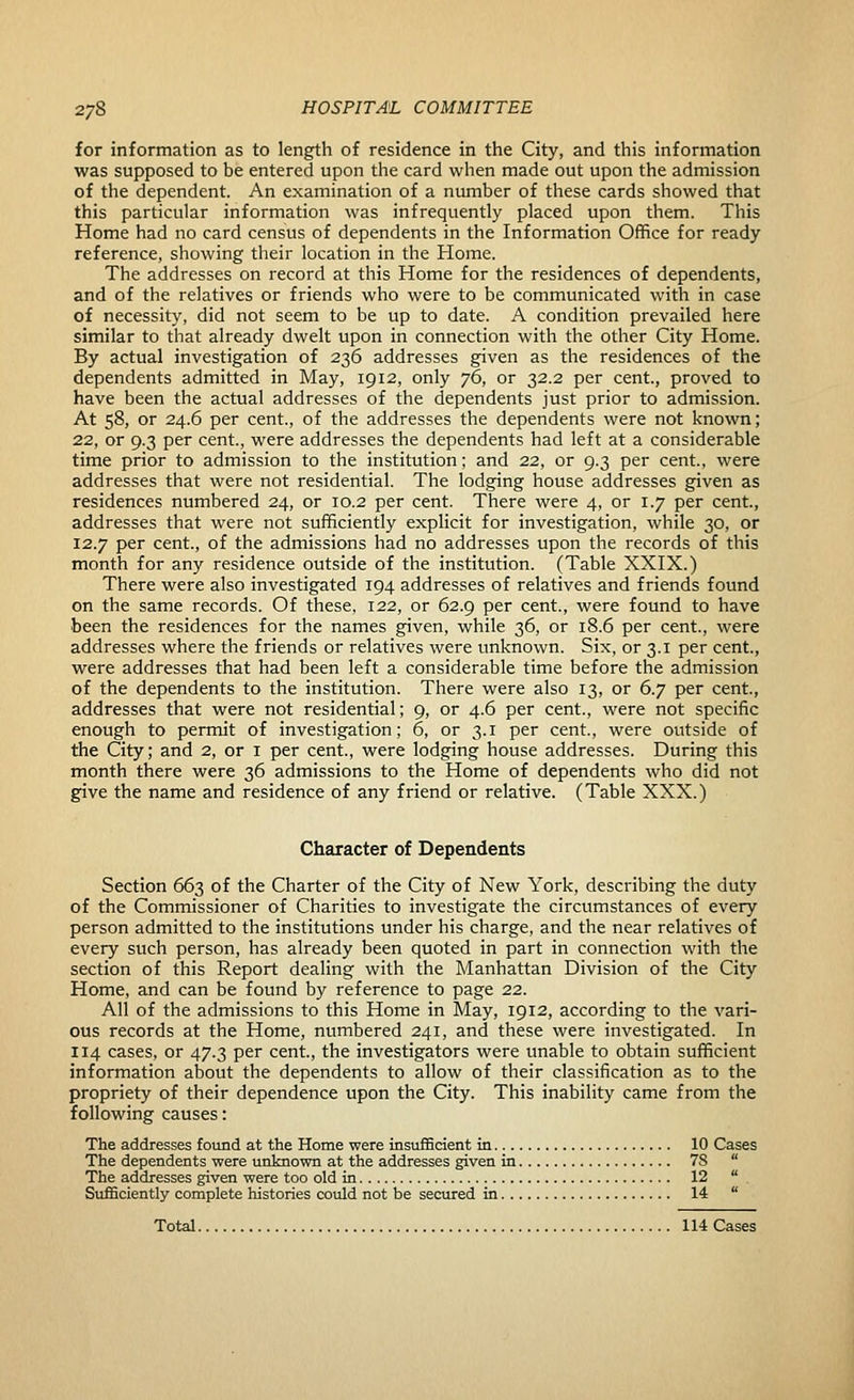 for information as to length of residence in the City, and this information was supposed to be entered upon the card when made out upon the admission of the dependent. An examination of a number of these cards showed that this particular information was infrequently placed upon them. This Home had no card census of dependents in the Information Office for ready reference, showing their location in the Home. The addresses on record at this Home for the residences of dependents, and of the relatives or friends who were to be communicated with in case of necessity, did not seem to be up to date. A condition prevailed here similar to that already dwelt upon in connection with the other City Home. By actual investigation of 236 addresses given as the residences of the dependents admitted in May, 1912, only 76, or 32.2 per cent., proved to have been the actual addresses of the dependents just prior to admission. At 58, or 24.6 per cent., of the addresses the dependents were not known; 22, or 9.3 per cent., were addresses the dependents had left at a considerable time prior to admission to the institution; and 22, or 9.3 per cent., were addresses that were not residential. The lodging house addresses given as residences numbered 24, or 10.2 per cent. There were 4, or 1.7 per cent., addresses that were not sufficiently explicit for investigation, while 30, or 12.7 per cent., of the admissions had no addresses upon the records of this month for any residence outside of the institution. (Table XXIX.) There were also investigated 194 addresses of relatives and friends found on the same records. Of these, 122, or 62.9 per cent., were found to have been the residences for the names given, while 36, or 18.6 per cent., were addresses where the friends or relatives were unknown. Six, or 3.1 per cent., were addresses that had been left a considerable time before the admission of the dependents to the institution. There were also 13, or 6.7 per cent., addresses that were not residential; 9, or 4.6 per cent., were not specific enough to permit of investigation; 6, or 3.1 per cent., were outside of the City; and 2, or i per cent., were lodging house addresses. During this month there were 36 admissions to the Home of dependents who did not give the name and residence of any friend or relative. (Table XXX.) Character of Dependents Section 663 of the Charter of the City of New York, describing the duty of the Commissioner of Charities to investigate the circumstances of every person admitted to the institutions under his charge, and the near relatives of every such person, has already been quoted in part in connection with the section of this Report dealing with the Manhattan Division of the City Home, and can be found by reference to page 22. All of the admissions to this Home in May, 1912, according to the vari- ous records at the Home, numbered 241, and these were investigated. In 114 cases, or 47.3 per cent, the investigators were unable to obtain sufficient information about the dependents to allow of their classification as to the propriety of their dependence upon the City. This inability came from the following causes: The addresses found at the Home were insuiScient in 10 Cases The dependents were unknown at the addresses given in 78  The addresses given were too old in 12  Sufficiently complete histories could not be secured in 14  Total 114 Cases