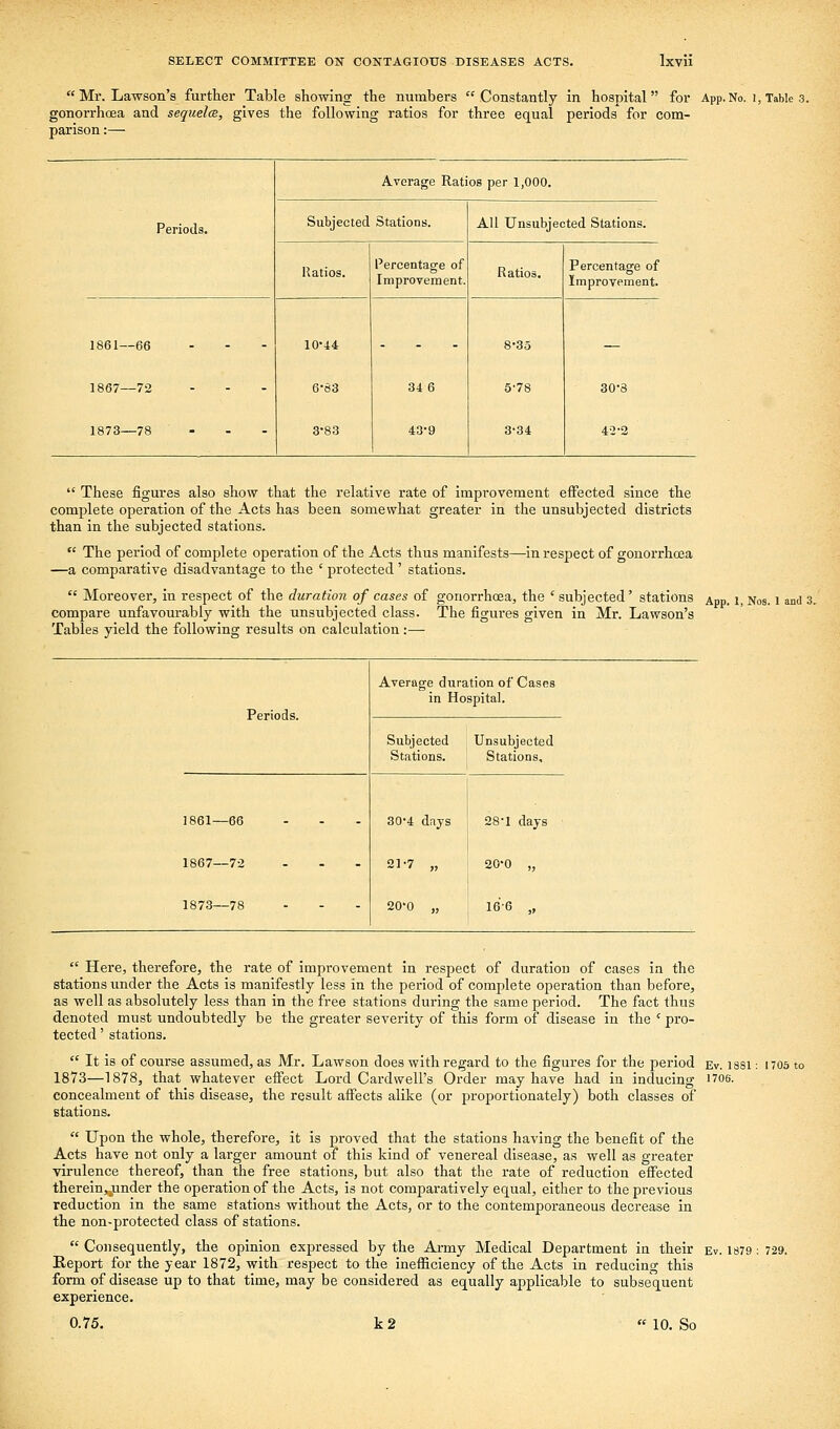  Mr. Lawson's further Table showing the numbers Constantly in hospital for App. No. i, Table 3. gonorrhoea and sequelcB, gives the following ratios for three equal periods for com- parison :— Average Ratios per 1,000. Periods. Subjected Stations. All Unsubjected Stations. Ratios. Percentage of Improvement. Ratios, Percentage of Improvement. 1861—66 1867—72 1873—78 10-44 6-83 3-83 34 6 43-9 8-35 5-78 3-34 30-8 42'2  These figures also show that the relative rate of improvement effected since the complete operation of the Acts has been somewhat greater in the unsubjected districts than in the subjected stations.  The period of complete operation of the Acts thus manifests—in respect of gonorrhoea —a comparative disadvantage to the ' protected ' stations.  Moreover, in respect of the duration of cases of gonorrhoea, the ' subjected' stations App. 1, Nos. i and 3. compare unfavourably with the unsubjected class. The figures given in Mr. Lawson's Tables yield the following results on calculation:— Average duration of Cases in Hospital. Subjected Stations. Unsubjected Stations, 1861-66 1867—72 ... 1873—78 30-4 days 21-7 „ 20'0 „ 28-1 days 20-0 „ 16-6 „  Here, therefore, the rate of improvement in resjDect of duration of cases in the stations under the Acts is manifestly less in the period of complete operation than before, as well as absolutely less than in the free stations during the same period. The fact thus denoted must undoubtedly be the greater severity of this form of disease in the ' pro- tected ' stations.  It is of course assumed, as Mr. Lawson does with regard to the figures for the period ev. 1881 : 1705 to 1873—1878, that whatever effect Lord Cardwell's Order may have had in inducing 1706. concealment of this disease, the result affects alike (or proportionately) both classes of stations.  Upon the whole, therefore, it is proved that the stations having the benefit of the Acts have not only a larger amount of this kind of venereal disease, as well as greater virulence thereof, than the free stations, but also that the rate of reduction effected therein, under the operation of the Acts, is not comparatively equal, either to the previous reduction in the same stations without the Acts, or to the contemporaneous decrease in the non-protected class of stations.  Consequently, the opinion expressed by the Army Medical Department in their Ev. 1879 ; 729. Report for the year 1872, with respect to the inefficiency of the Acts in reducing this form of disease up to that time, may be considered as equally applicable to subsequent experience. 0.75. k2 « 10. So