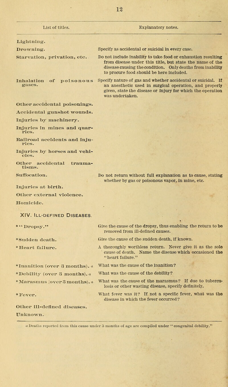 List of titles. Explanatory notes. Lightning. Drowning. Starvation, privation, etc. Inhalation of poisonous gases. Other accidental poisonings. Accidental gunshot wounds. Injuries hy machinery. Injuries in mines and quar- ries. Railroad accidents and inju- ries. Injuries by horses and vehi- cles. Other accidental trauma- tisms. Suffocation. Injuries at birth. Other external violence. Homicide. XIV. Ill-defined Diseases. *  Dropsy. ♦Sudden death. *Heart failure. ♦Inanition (over 3 months), a ♦Debility (over 3 months), a ♦ Marasmus (over 3 months). a * Fever. Other ill-defined diseases. Unknown. Specify as accidental or suicidal in every case. Do not include inability to take food or exhaustion resulting from disease under this title, but state the name of the disease causing the condition. Only deaths from inability to procure food should be here included. Specify nature of gas and whether accidental or suicidal. If an anesthetic used In surgical operation, and properly given, state the disease or Injury for which the operation was undertaken. Do not return without full explanation as to cause, stating whether by gas or poisonous vapor, in mine, etc. Give the cause of the dropsy, thus enabling the return to be removed from ill-defined causes. Give the cause of the sudden death, if known. A thoroughly worthless return. Never give it as the sola ' cause of death. Name the disease which occasioned the heart failure. What was the cause of the inanition? What was the cause of the debility? What was the cause of the marasmus ? If due to tubercu- losis or other wasting disease, specify definitely. What fever was it? If not a specific fever, what was the disease in which the fever occurred? a Deaths reported from this cause under 3 months of age are compiled under  congenital debility.