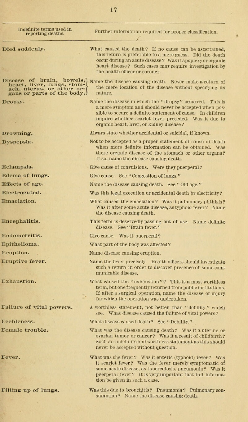 Indefinite terms used in reporting deaths. Further information required for proper classification. Died suddenly. Disease of brain, bowels, beart, liver, lungs, stom- ach, uterus, or otber or- gans or parts of tbe body. Dropsy. Drowning. Dyspepsia. Eclampsia. Edema of lungs. Effects of age. Electrocuted. Emaciation. Encepbalitis. E ndometritis. Epithelioma. Eruption. Eruptive fever. Exhaustion. Failure of vital powers. Feebleness. Female trouble. Fever, Fillins up of lungs. What caused the death? If no cause can he ascertained, this return is preferable to a mere guess. Did the death occur during an acute disease ? Was it apoplexy or organic heart disease ? Such cases may require investigation by the health officer or coroner. Name the disease causing death. Never make a return of the mere location of the disease without specifying its nature. Name the disease in which the  dropsy occurred. This is a mere symptom and should never be accepted when pos- sible to secure a definite statement of cause. In children inquire whether scarlet fever preceded. Was it due to organic heart, liver, or kidney disease? Always state whether accidental or suicidal, if known. Not to be accepted as a proper statement of cause of death when more definite information can be obtained. Was there organic disease of the stomach or other organs? If so, name the disease causing death. Give cause of convulsions. Were they puerperal? Give cause. See Congestion of lungs. Name the disease causing death. See  Old age. Was this legal execution or accidental death by electricity? What caused the emaciation? Was it pulmonary phthisis? Was it after some acute disease, as typhoid fever ? Name the disease causing death. This term is deservedly passing out of use. Name definite disease. See Brain fever. Give cause. Was it puerperal? What part of the body was affected? Name disease causing eruption. Name the fever precisely. Health officers should investigate such a return in order to discover presence of some com- municable disease. What caused the exhaustion? This is a most worthless term, but one frequently returned from public Institutions. If after a surgical operation, name the disease or injury for which the operation was undertaken. A worthless statement, not better than debility, which see. What disease caused the failure of vital powers? What disease caused death? See Debility. What was the disease causing death? Was it a uterine or ovarian tumor or cancer? Was it a result of childbirth? Such an indefinite and worthless statement as this should never be accepted without question. What was the fever? Was it enteric (typhoid) lever? Was it scarlet fever ? Was the fever merely symptomatic of some acute disease, as tuberculosis, pneumonia ? Was it puerperal fever ? It is very important that full informa- tion be given in such a case. Was this due to bronchitis? Pneumonia? Pulmonary con- sumption ? Name the disease causing death.