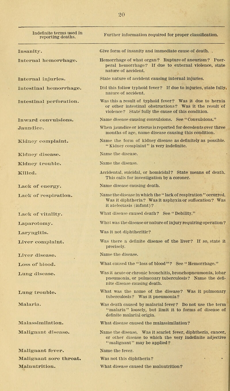 Indefinite terms used in reporting deaths. Further information required for proper classification. Insanity. Internal hemorrhage. Internal injuries. Intestinal hemorrhage. Intestinal perforation. Inward convulsions. Jaundice. Kidney complaint. Kidney disease. Kidney trouble. Killed. Lack of energy. Lack of respiration. Lack of vitality. Laparotomy. Laryngitis. Liver complaint. Liver disease. Loss of Wood. Lung disease. Lung trouble. Malaria. Malassimilation. Malignant disease. Malignant fever. Malignant sore throat. Malnutrition. Give form of insanity and immediate cause of death. . Hemorrhage of what organ? Rupture of aneurism ? Puer- peral hemorrhage? If due to external violence, state nature of accident. State nature of accident causing internal injuries. Did this follow typhoid fever? If due to injuries, state fully, nature of accident. Was this a result of typhoid fever? Was it due to hernia or other intestinal obstructions? Was it the result of violence ? State fully the cause of this condition. Name disease causing convulsions. See Convulsions. When jaundice or icterus is reported for decedents over three months of age, name disease causing this condition. Name the form of kidney disease as definitely as possible.  Kidney complaint is very indefinite. Name the disease. Name the disease. Accidental, suicidal, or homicidal? State means of death. This calls for investigation by a coroner. Name disease causing death. Name the disease in which the  lack of respiration  occurred. Was it diphtheria? Was it asphyxia or suffocation? Was it atelectasis (infant) ? What disease caused death? See Debility. What was the disease or nature of injury requiring operation ? Was it not diphtheritic? Was there a definite disease of the liver? If so, state it precisely. Name the disease. What caused the  loss of blood  ? See  Hemorrhage. Was it acute or chronic bronchitis, bronchopneumonia, lobar pneumonia, or pulmonary tuberculosis ? Name the defi- nite disease causing death. What was the name of the disease? Was it pulmonary tuberculosis ? Was it pneumonia? Was death caused by malarial fever? Do not use the term malaria loosely, but limit it to forms of disease of definite malarial origin. What disease caused the malassimilation? Name the disease. Was it scarlet fever, diphtheria, cancer, or other disease to which the very indefinite adjective '' malignant may be applied ? Name the fever. Was not this diphtheria? What disease caused the malnutrition?
