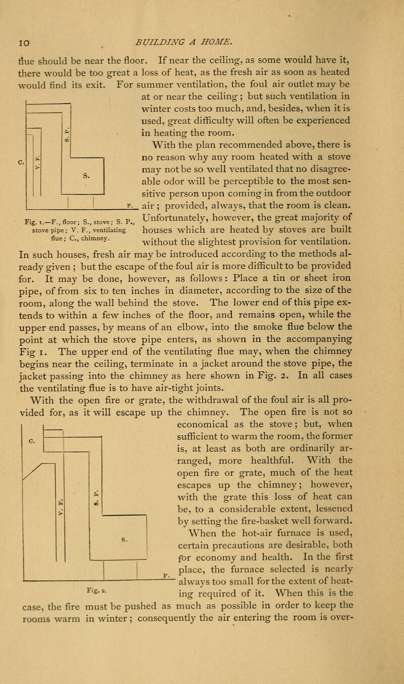 Fig. I.—F., floor; S., stove; S. P., stove pipe; V. F., ventilating flue; C, chimney. riue should be near the floor. If near the ceiling, as some would have it, there would be too great a loss of heat, as the fresh air as soon as heated would find its exit. For summer ventilation, the foul air outlet may be at or near the ceiling ; but such ventilation in winter costs too much, and, besides, when it is used, great difficulty will often be experienced in heating the room. With the plan recommended above, there is no reason why any room heated with a stove may not be so well ventilated that no disagree- able odor will be perceptible to the most sen- sitive person upon coming in from the outdoor air ; provided, always, that the room is clean. Unfortunately, however, the great majority of houses which are heated by stoves are built without the slightest provision for ventilation. In such houses, fresh air maybe introduced according to the methods al- ready given ; but the escape of the foul air is more difficult to be provided for. It may be done, however, as follows : Place a tin or sheet iron pipe, of from six to ten inches in diameter, according to the size of the room, along the wall behind the stove. The lower end of this pipe ex- tends to within a few inches of the floor, and remains open, while the upper end passes, by means of an elbow, into the smoke flue below the point at which the stove pipe enters, as shown in the accompanying Fig I. The upper end of the ventilating flue may, when the chimney begins near the ceiling, terminate in a jacket around the stove pipe, the jacket passing into the chimney as here shown in Fig. 2. In all cases the ventilating flue is to have air-tight joints. With the open fire or grate, the withdrawal of the foul air is all pro- vided for, as it will escape up the chimney. The open fire is not so economical as the stove; but, when sufficient to warm the room, the former is, at least as both are ordinarily ar- ranged, more healthful. With the open fire or grate, much of the heat escapes up the chimney; however, with the grate this loss of heat can be, to a considerable extent, lessened by setting the fire-basket well forward. When the hot-air furnace is used, certain precautions are desirable, both for economy and health. In the first place, the furnace selected is nearly always too small for the extent of heat- ing required of it. When this is the case, the fire must be pushed as much as possible in order to keep the rooms warm in winter ; consequently the air entering the room is over- Fig.