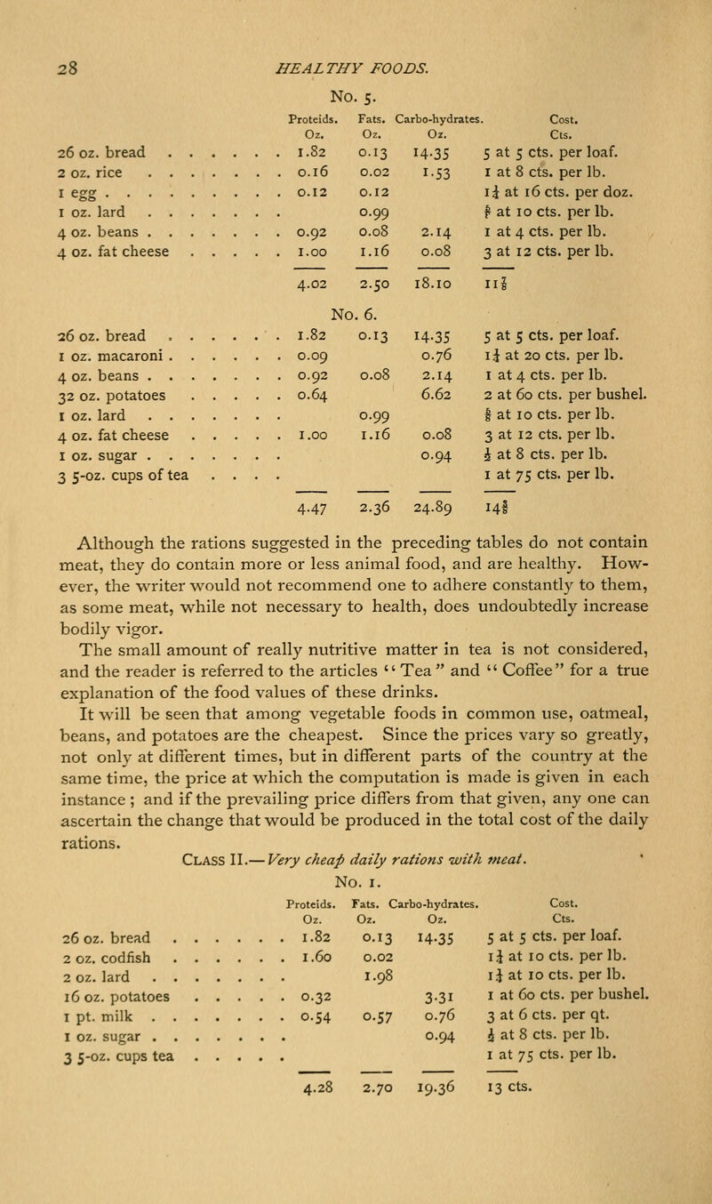 No. S. Proteids. Fats. Carbo-hydrates. Cost. Oz. Oz. Oz. Cts. 26 oz. bread 1.82 0.13 14.35 5 at 5 cts. per loaf. 2 oz. rice 0.16 0.02 1.53 i at 8 cts. per lb. I egg 0.12 0.12 i^ at 16 cts. per doz. I oz. lard 0.99 f at 10 cts. per lb. 4 oz. beans 0.92 0.08 2.14 i at 4 cts. per lb. 4 oz. fat cheese i.oo 1.16 0.08 3 at 12 cts. per lb. 4.02 2.50 18.10 iij No. 6. 26 oz. bread » 1.82 0.13 14.35 5 at 5 cts. per loaf. I oz. macaroni 0.09 0.76 li at 20 cts. per lb. 4 oz. beans 0.92 0.08 2.14 i at 4 cts. per lb. 32 oz. potatoes 0.64 6.62 2 at 60 cts. per bushel. I oz. lard 0.99 | at 10 cts. per lb. 4 oz. fat cheese i.oo i.r6 0.08 3 at 12 cts. per lb. 1 oz. sugar 0.94 i at 8 cts. per lb. 3 5-0Z. cups of tea ... . i at 75 cts. per lb. 4.47 2.36 24.89 14I Although the rations suggested in the preceding tables do not contain meat, they do contain more or less animal food, and are healthy. How- ever, the writer would not recommend one to adhere constantly to them, as some meat, while not necessary to health, does undoubtedly increase bodily vigor. The small amount of really nutritive matter in tea is not considered, and the reader is referred to the articles  Tea  and  Coffee for a true explanation of the food values of these drinks. It will be seen that among vegetable foods in common use, oatmeal, beans, and potatoes are the cheapest. Since the prices vary so greatly, not only at different tiines, but in different parts of the country at the same time, the price at which the computation is made is given in each instance; and if the prevailing price differs from that given, any one can ascertain the change that would be produced in the total cost of the daily rations. Class II.— Very cheap daily rations with meat. No. I. Proteids. Fats. Carbo-hydrates. Cost. Oz. Oz. Oz. Cts. 26 OZ. bread 1.82 0.13 14.35 5 at 5 cts. per loaf. 2 oz. codfish 1.60 0.02 IJ at 10 cts. per lb. 20Z. lard 1.98 I ^ at 10 cts. per lb. 16 oz. potatoes 0.32 3.31 i at 60 cts. per bushel. I pt. milk 0.54 0.57 0.76 3 at 6 cts. per qt. I oz. sugar 0.94 d at 8 cts. per lb. 3 5-0Z. cups tea I at 75 cts. per lb. 4.28 2.70 19.36 13 cts.