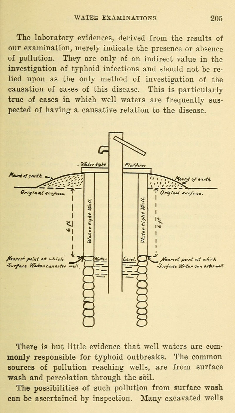 The laboratory evidences, derived from the results of our examination, merely indicate the presence or absence of pollution. They are only of an indirect value in the investigation of typhoid infections and should not be re- lied upon as the only method of investigation of the causation of cases of this disease. This is particularly true ji cases in which well waters are frequently sus- pected of having a causative relation to the disease. A(tMii of etuiA Oriyln.^ ■toj^Ke*. O^i'ntU. -tt/r-yct^^. There is but little evidence that well waters are com- monly responsible for typhoid outbreaks. The common sources of pollution reaching wells, are from surface wash and percolation through the soil. The possibilities of such pollution from surface wash can be ascertained by inspection. Many excavated wells