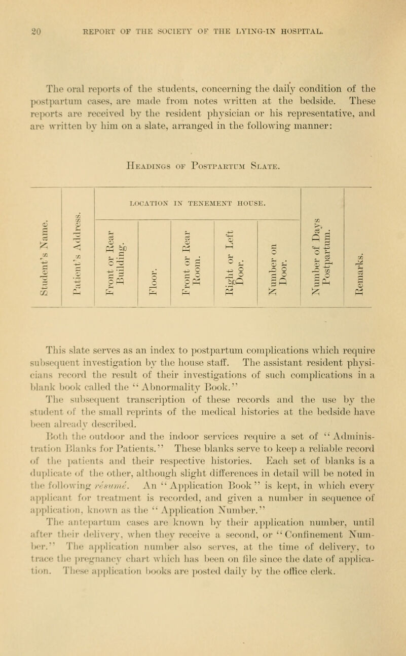 The oral re])orts of the students, concerning the daily condition of the postpartum cases, are made from notes written at the bedside. These reports are received by the resident physician or his representative, and are written bv him on a slate, arranged in the following manner: Headings of PosTPARTU>r Slate. •A LOCATION IX TENEMENT HOUSE. o 9 f3 u ^ Co +3 < or Ke ding. 1—< o f3 o XT' rA 3 m j2 .2 c3 o o liight Doo II B^ This slate serves as an index to postpartum complications Avhich require subsequent investigation by the house staff. The assistant resident physi- cians record the result of their investigations of such com})lications in a l>lank book called the  Abnormality Book. The subsequent transcription of these records and the use by the student of the small ro])rints of tlie medical histories at the bedside have been alrea<ly described. Both the outdoor and the indoor services require a set of  Adminis- tnition Blanks for Patients. These blanks serve to keep a reliable record of tlie patients and their respective histories. Each set of blanks is a <Uq)licate of tlie otlier, although slight differences in detail will Ix' noted in tlio following/y'-v^////!-,'. An  A])i)lication ]>ook  is Iccpt, in \vliich every applicant for treatment is recorded, and given a nmiilx^r in secpKnice of a])plicalion, known as the Application Nund^er. TIm' antepartum cases arc known by their aj)})lication number, until after theii- lielivej-y. when they receive a second, or  (onlinenient A'um- Ijer. The apjtlicatioii iiuinbei- also serves, at tlie liinc of delivery, to tnice the |»re<rnancy cliai-l which has be(.'n on fih^ since tlu; (lat(i of applica- lirm. Tlnse apj)li<;atiou hooks are posted daily by the ollice clerk.