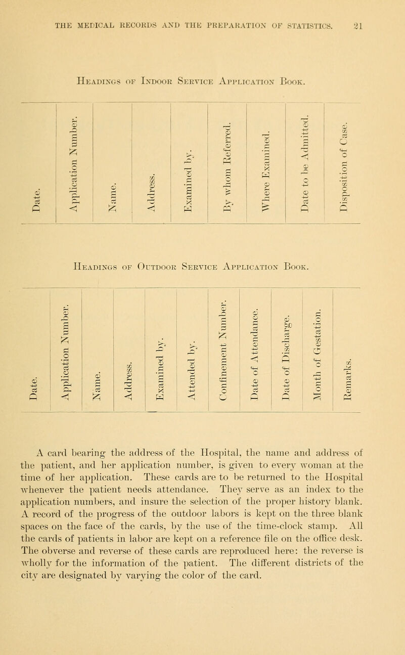 Headings of Indoor Service Application Book. © t © o .(^ 7!\ r-i g r^ _-i-i XJl c3 3 C3 ~ Q ^ , q-4 ,^ •^ ••; t>. '^ ^ ^^ ^ rj r^ P^ 13 ^ ^ .2 c5 ned O s _o •r-H ^ © -|3 *M 6 r—1 g ^ s O o -t-3 E- +J .2 1—! o3 ft < 1 < ^ r Headings of Outdoor Service Application Book. fH ^ ® o ,£2 © c ,J^ r-i ® o ^ t=^ 3 -4-3 s ~l-3 ri ^ fl o g S -1-3 tn o O 02 a) © s O aj ^ V -(J o •l-H O g c3- 'O 0) f3 O O O -1-3 '+3 ci ee P, -ce n^! XI ■+^ o c3 o O) P ^ ^ <1 H <1 O i-ri h-i ^ « A card bearing the address of the Hospital, the name and address of the patient, and her application number, is given to every woman at the time of her application. These cards are to be returned to the Hospital whenever the patient needs attendance. The}^ serve as an index to the application numbers, and insure the selection of the proper history blank. A record of the progress of the outdoor labors is kept on the three blanli spaces on the face of the cards, by the use of the time-clock stamp. All the cards of j^atients in labor are kept on a reference file on the office desk. The obverse and reverse of these cards are reproduced here: the reverse is Avholly for the information of the patient. The different districts of the city are designated by varying the color of the card.