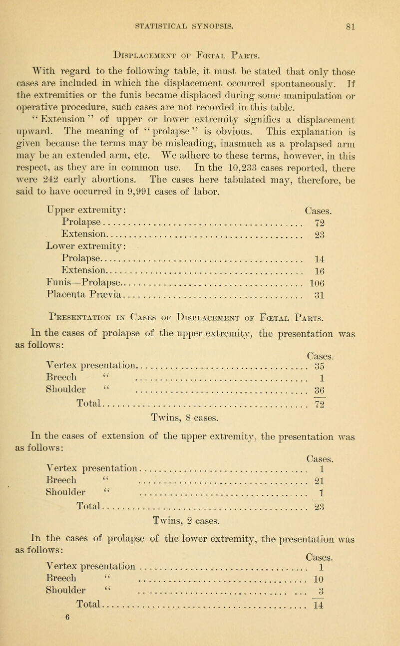 Displacement of Fcetal Parts. With regard to the following table, it must be stated that only those cases are included in which the displacement occurred spontaneously. If the extremities or the funis became displaced during some manipulation or operative procedure, such cases are not recorded in this table. Extension of upper or lower extremity signifies a displacement upward. The meaning of prolapse is obvious. This explanation is given because the terms may be misleading, inasmuch as a prolapsed arm may be an extended arm, etc. We adhere to these terms, however, in this respect, as they are in common use. In the 10,233 cases reported, there were 242 early abortions. The cases here tabulated may, therefore, be said to have occurred in 9,991 cases of labor. Upper extremity: Cases. Prolapse 72 Extension 23 Lower extremity: Prolapse 14 Extension 16 Funis—Prolapse 106 Placenta Prsevia 31 Presentation in Cases of Displacement of Foetal Parts. In the cases of prolapse of the upper extremity, the presentation was as follows: Cases. Yertex presentation 35 Breech  1 Shoulder  36 Total 72 Tw4ns, 8 cases. In the cases of extension of the upper extremity, the presentation was as follows: Cases. Yertex presentation 1 Breech  21 Shoulder  1 Total 23 Twins, 2 cases. In the cases of prolapse of the lower extremity, the presentation was as follows: Cases. Yertex presentation 1 Breech '' 10 Shoulder  3