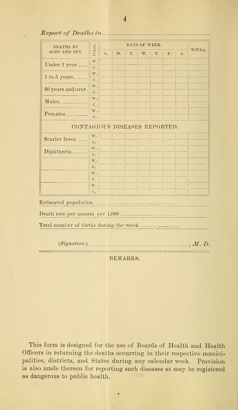 Report of Deaths ifi_ DEATHS BY AGES AND SEX. 1 DAYS OF WEEK. TOTAL. S. M. T. W. T. F. 1 S. Under 1 year W. C, VT. cT W. ~c7 1 i 1 1 1 to 5 years ; ! 1 60 years and over . 1 Males AV. c. w7 c. CONTAGIOUS DISEASES REPORTED. Scarlet fever w. j 1 c. ! ! Diphtheria ' i ! c. 1 w. t c. Ij 1 W.I c. 1 W. ' i c.'! ! 1 ! Estimated population. Death rate per annum per 1,000- Total number of births during the week [8ignature.)_ , M. D. REMARKS. This form is designed for the use of Boards of Health and Health Officers in returning the deaths occurring in their respective munici- palities, districts, and States during any calendar week. Provision is also m'ade thereon for reporting such diseases as may be registered as dangerous to public health.