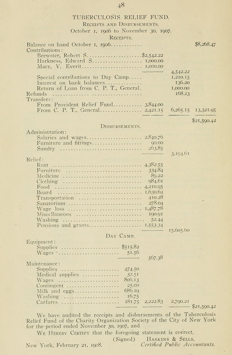 TUBERCULOSIS RELIEF FUND. Receipts and Disbursements. October i, 1906 to November 30, 1907. Receipts. Balance on hand October i, 1906 $8,268.47 Contributions : Brewster, Robert S $2,542.22 Harkness, Edward S 1,000.00 Macy, V. Everit 1,000.00 -. 4,542.22 Special contributions to Day Camp 1,210.15 Interest on bank balances 136.20 Return of Loan from C. P. T., General. 1,000.00 Refunds 168.23 Transfers: From Provident Relief Fund 3,844.00 From C. P. T., General 2,421.15 6,265.15 13,321-95 $21,590.42 Disbursements. Administration: Salaries and wages 2.840.76 Furniture and fittings 90.00 Sundry 263.85 3,19461 Relief: Rent 4,382.55 Furniture 334-84 Medicine 89.22 Clothing 984.61 Food 4,210.95 Board 1,630.64 Transportation 410.28 Sanatorium 278.04 Wage loss 1,487-78 Miscellaneous 190.91 Washing 52-44 Pensions and grants 1,553-34 15,605-60 - Day Camp. Equipment: Supplies $515-82 Wages - 51-56 567.38 Maintenance: Supplies 474-50 Medical supplies 32-51 Wages 806.13 Contingent 25.co Milk and eggs 686.19 Washing 16.75 Carfares 181.75 2,222.83 2.790.21 $21,590.42 We have audited the receipts and disbursements of the Tuberculosis Relief Fund of the Charity Organization Society of the City of New York for the period ended November 30, 1907, and We Hereby Certify that the foregoing statement is correct. (Signed) Haskins & Seles, New York, February 21, 1908. Certified Public Accountants.