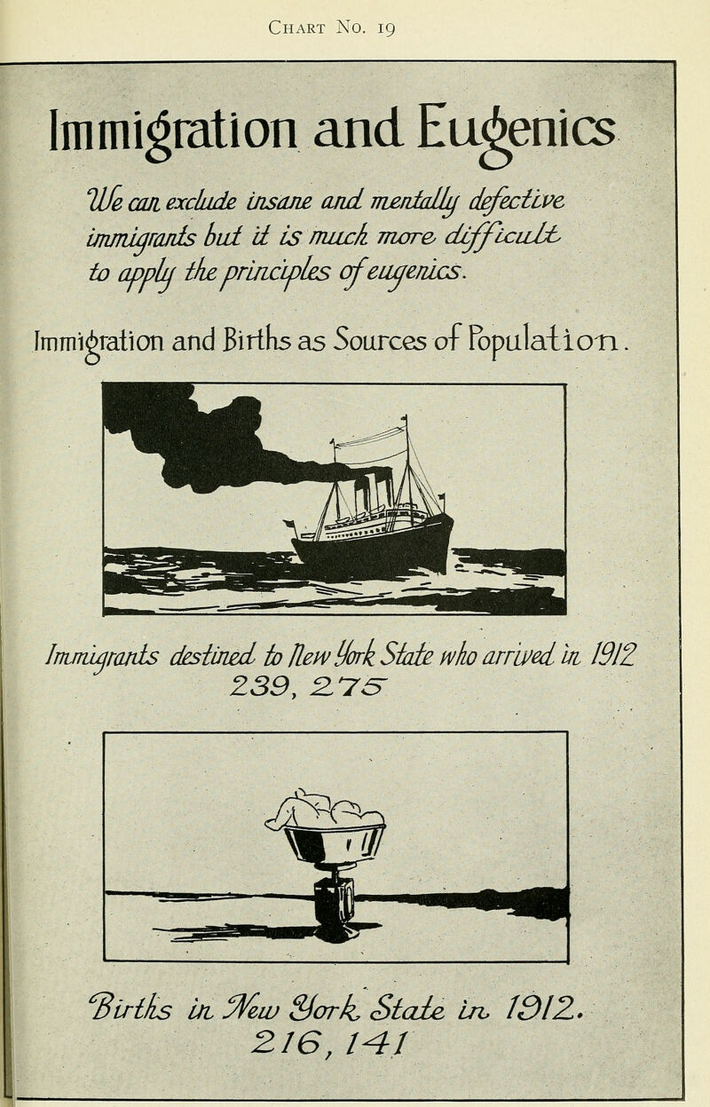 Immigration and Eugenics. life am exclude insane and menially defective immigrants bid d Is mack more, difficuft to apply the principles of eugenics. Immigration and Births as Sources of Population \ [^^W^^g Immigrants destined to Hew fork State who arr'wed in 1912 239, 2.7& births in, ffletv &ork, Stale irh 131 Z. 216, 141