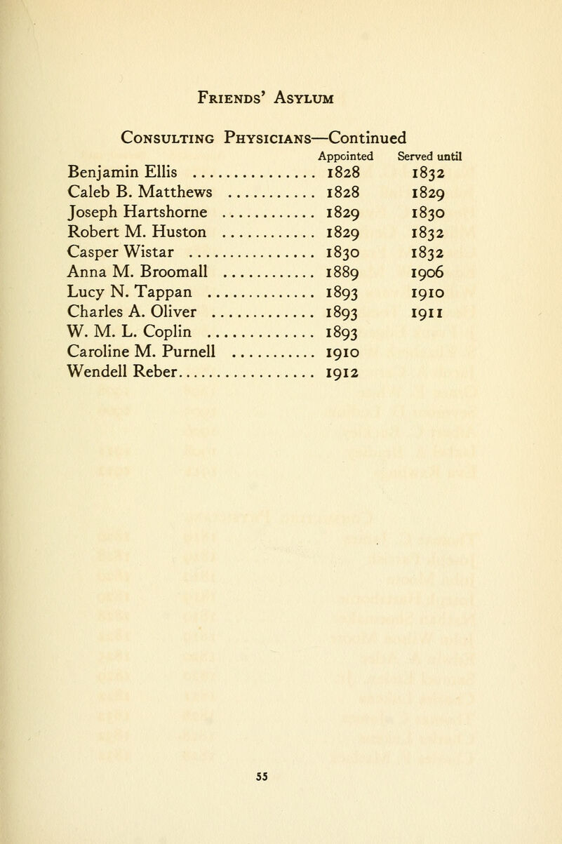 Consulting Physicians—Continued Appointed Served untU Benjamin Ellis 1828 1832 Caleb B. Matthews 1828 1829 Joseph Hartshorne 1829 1830 Robert M. Huston 1829 1832 Casper Wistar 1830 1832 Anna M. Broomall 1889 1906 Lucy N. Tappan 1893 1910 Charles A. Oliver 1893 1911 W. M. L. Coplin 1893 Caroline M. Purneli 1910 Wendell Reber 1912