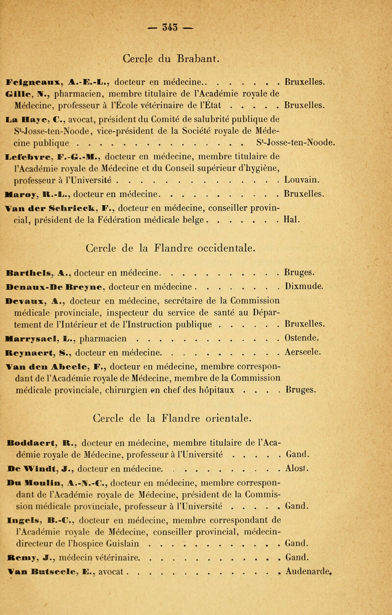 Cercle du Brabant. Felgnean:x, A.-E.-L., docteur en médecine Bruxelles. Gllle, M., pharmacien, membre titulaire de l'Académie royale de Médecine, professeur à l'École vétérinaire de l'Etat Bruxelles. Lia Haye, C, avocat, président du Comité de salubrité publique de SWosse-ten-Noode, vice-président de la Société royale de Méde- cine publique S'-Josse-ten-Noode. liCl'ebvre, F.-C-M., docteur en médecine, membre titulaire de l'Académie royale de Médecine et du Conseil supérieur d'hygiène, professeur à l'Université Louvain. Maroy, R.-L.., docteur en médecine Bruxelles. Van der Schriecli, F., docteur en médecine, conseiller provin- cial, président de la Fédération médicale belge Hal. Cercle de la Flandre occidentale. Bartbels, A., docteur en médecine Bruges. Denaux-De Breyne, docteur en médecine Dixmude. De^anx, A., docteur en médecine, secrétaire de la Commission médicale provinciale, inspecteur du service de santé au Dépar- tement de l'Intérieur et de l'Instruction publique Bruxelles. Marryjsael, JL., pharmacien Ostende. Reynaert, S., docteur en médecine Aerseele. Tan den Abeele, F., docteur en médecine, membre correspon- dant de l'Académie royale de Médecine, membre de la Commission médicale provinciale, chirurgien p.n chef des hôpitaux .... Bruges. Cercle de la Flandre orientale. Boddaert, R., docteur en médecine, membre titulaire de l'Aca- démie royale de Médecine, professeur à l'Université Gand. BelVindt, J., docteur en médecine Alost. Rn Moulin, A.-H.-C, docteur en médecine, membre correspon- dant de l'Académie royale de Médecine, président de la Commis- sion médicale provinciale, professeur à l'Université Gand. Ingels, B.-€., docteur en médecine, membre correspondant de l'Académie royale de Médecine, conseiller provincial, médecin- directeur de l'hospice Guislain Gand. Remy, J., médecin vétérinaire Gand. Van Butseele, E., avocat Audenarde,