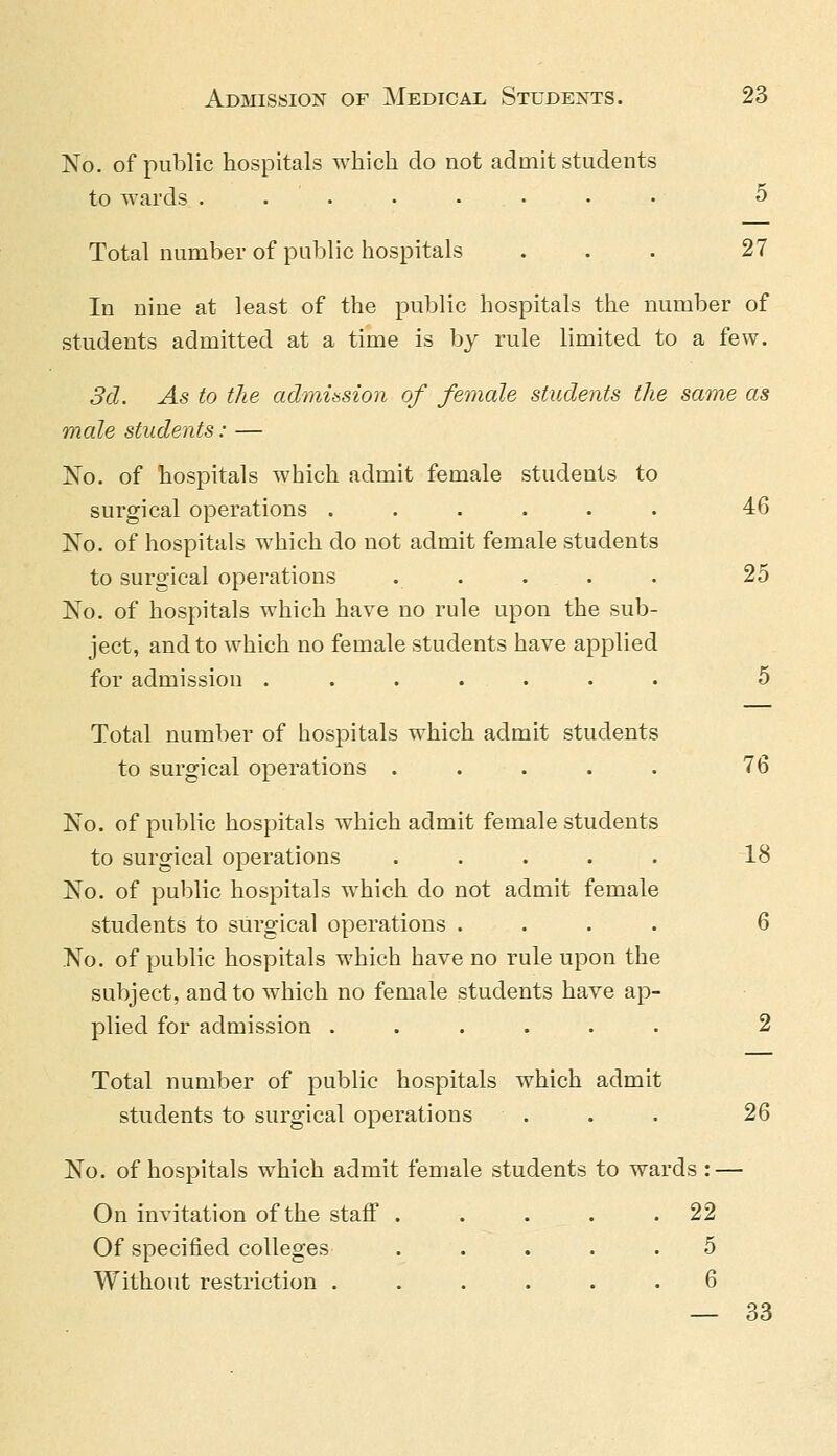 No. of public hospitals which do not admit students to wards ........ o Total number of public hospitals ... 27 In nine at least of the public hospitals the number of students admitted at a time is by rule limited to a few. 3d. As to the admission of female students the same as male students: — No. of hospitals which admit female students to surgical operations ...... 46 No. of hospitals which do not admit female students to surgical operations ..... 25 No. of hospitals which have no rule upon the sub- ject, and to which no female students have applied for admission ....... 5 Total number of hospitals which admit students to surgical operations ..... 76 No. of public hospitals which admit female students to surgical operations ..... 18 No. of public hospitals which do not admit female students to surgical operations .... 6 No. of public hospitals which have no rule upon the subject, and to which no female students have ap- plied for admission ...... 2 Total number of public hospitals which admit students to surgical operations ... 26 No. of hospitals which admit female students to wards : — On invitation of the staff . . . . .22 Of specified colleges ..... 5 Without restriction ...... 6 — 33