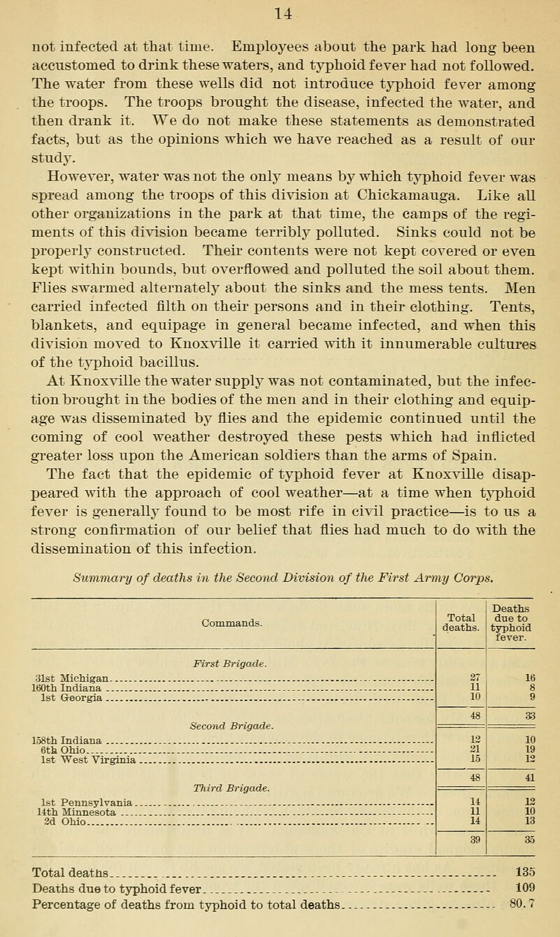 not infected at that time. Employees about the park had long been accustomed to drink these waters, and typhoid fever had not followed. The water from these wells did not introduce typhoid fever among the troops. The troops brought the disease, infected the water, and then drank it. We do not make these statements as demonstrated facts, but as the opinions which we have reached as a result of our study. However, water was not the only means by which typhoid fever was spread among the troops of this division at Chickamauga. Like all other organizations in the park at that time, the camps of the regi- ments of this division became terribly polluted. Sinks could not be properly constructed. Their contents were not kept covered or even kept within bounds, but overflowed and polluted the soil about them. Flies swarmed alternately about the sinks and the mess tents. Men carried infected filth on their persons and in their clothing. Tents, blankets, and equipage in general became infected, and when this division moved to Knoxville it carried with it innumerable cultures of the typhoid bacillus. At Knoxville the water supply was not contaminated, but the infec- tion brought in the bodies of the men and in their clothing and equip- age was disseminated by flies and the epidemic continued until the coming of cool weather destroyed these pests which had inflicted greater loss upon the American soldiers than the arms of Spain. The fact that the epidemic of typhoid fever at Knoxville disap- peared with the approach of cool weather—at a time when tj^Dhoid fever is generally found to be most rife in civil practice—is to us a strong confirmation of our belief that flies had much to do with the dissemination of this infection. Summary of deaths in the Second Division of the First Army Corps, Commands. j Deatlis Total [ due to deatlis. i typhoid I fever. 31st Michigan- 160th Indiana .. 1st Georgia .. 158th Indiana 6th Ohio Ist West Virginia , 1st Pennsylvania. 14th Minnesota 2d Ohio First Brigade. Second Brigade. Third Brigade. 27 11 10 16 8 9 48 33 13 21 15 10 19 13 48 41 14 11 14 12 10 13 39 35 Total deatns --- 135 Deaths due to tj^lioid fever .-- 109 Percentage of deaths from tjrphoid to total deaths 80. 7