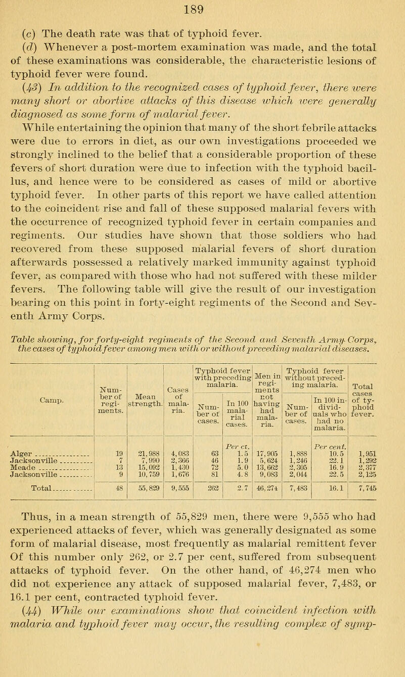 (c) The death rate was that of typhoid fever. {d) Whenever a post-mortem examination was made, and the total of these examinations was considerable, the characteristic lesions of typhoid fever were found. {43) In addition to the recognized cases of typhoid fever, there were many short or abortive attacks of this disease which were generally diagnosed as some form of malarial fever. While entertaining the opinion that many of the short febrile attacks were due to errors in diet, as our own investigations proceeded we strongly inclined to the belief that a considerable proportion of these fevers of short duration were due to infection with the tj^phoid bacil- lus, and hence were to be considered as cases of mild or abortive typhoid fever. In other parts of this report we have called attention to the coincident rise and fall of these supposed malarial fevers with the occurrence of recognized typhoid fever in certain companies and regiments. Our studies have shown that those soldiers who had recovered from these suj^posed nialarial fevers of short duration afterwards possessed a relatively marked immunit}^ against typhoid fever, as comj^ared with those who had not suffered with these milder fevers. The following table will give the result of our investigation bearing on this point in forty-eight regiments of the Second and Sev- enth Army Corps. Table showing, f07^ forty-eight regiments of the Second and Seventh Army-Corj^s, the cases of typhoid fever among men with or without preceding malarial diseases. Num- ber of regi- ments. Mean strength. Cases Typhoid fever with preceding malaria. Men in regi- ments Typhoid fever without preced- ing malaria. Total Camp. of mala- ria. Num- ber of cases. In 100 mala- rial cases. not having had mala- ria. Num- ber of cases. In 100 in- divid- uals who had no malaria. of ty- phoid fever. Alger .Jacksonville Meade 19 7 13 31,988 7,990 1.5,093 10,759 4,083 3,366 1,430 1,676 63 46 72 81 Per CI. 1.5 1.9 5.0 4.8 17,905 5,634 13,663 9,083 1,888 1,246 2,305 3,044 Per cent. 10.5 22.1 16.9 23.5 1,951 1,392 2,377 Jacksonville _. Total.. 9 3,125 48 55,839 9,555 263 2.7 46,274 7,483 16.1 7,745 Thus, in a mean strength of 55,829 men, there were 9,555 who had experienced attacks of fever, which was generally designated as some form of malarial disease, most frequently as malarial remittent fever Of this number only 262, or 2.7 per cent, suffered from subsequent attacks of typhoid fever. On the other hand, of 46,274 men who did not experience any attack of supposed malarial fever, 7,483, or 16.1 per cent, contracted typhoid fever. {JfJf) Wliile our examinations show that coincident infection with malaria and typhoid fever may occur, the resulting coviplex of symp-